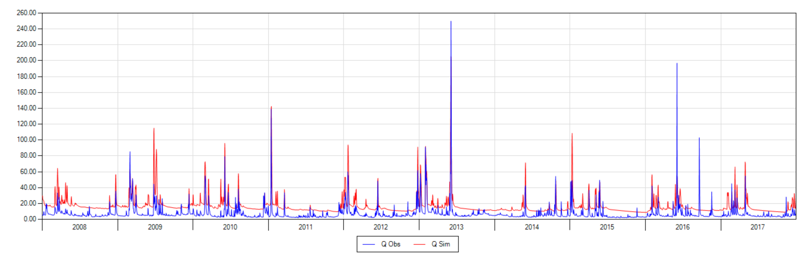 Hydrology 08 00144 g0a5