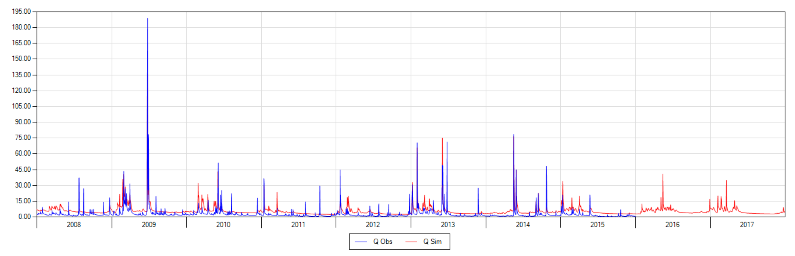 Hydrology 08 00144 g0a7