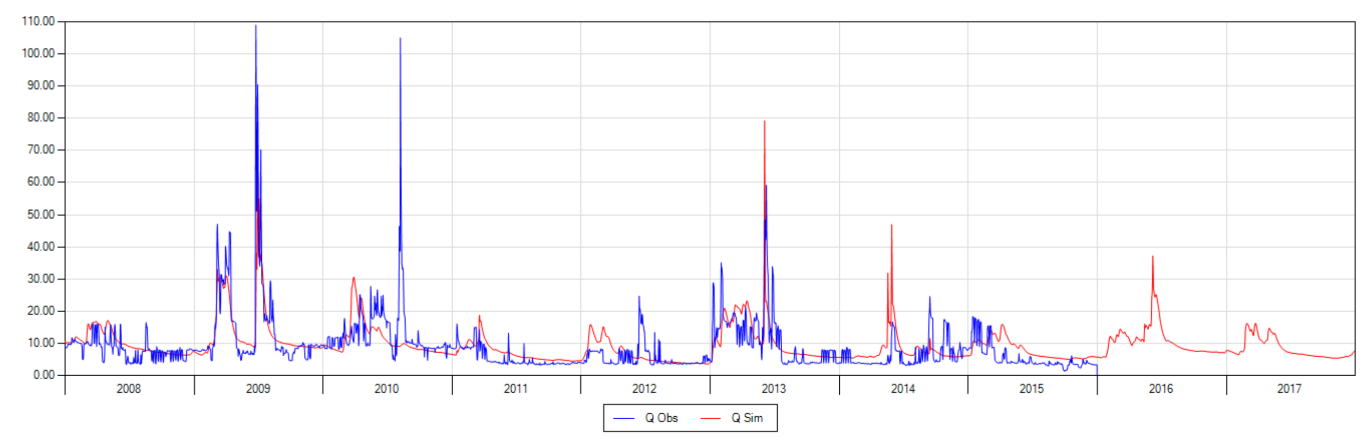 Hydrology 08 00144 g0a9