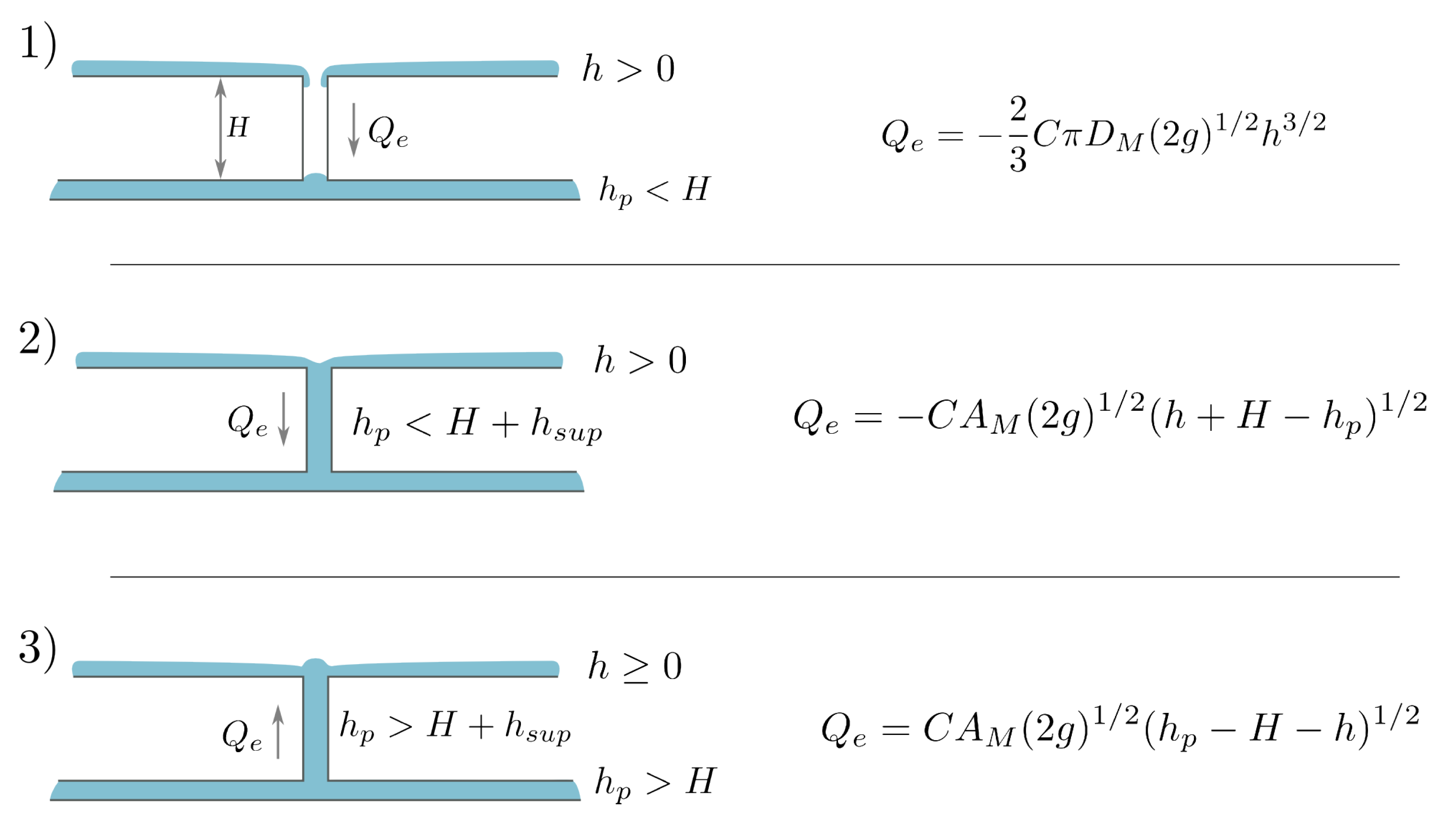 Hydrology 08 00146 g001 Hydrology 08 00146 g001
