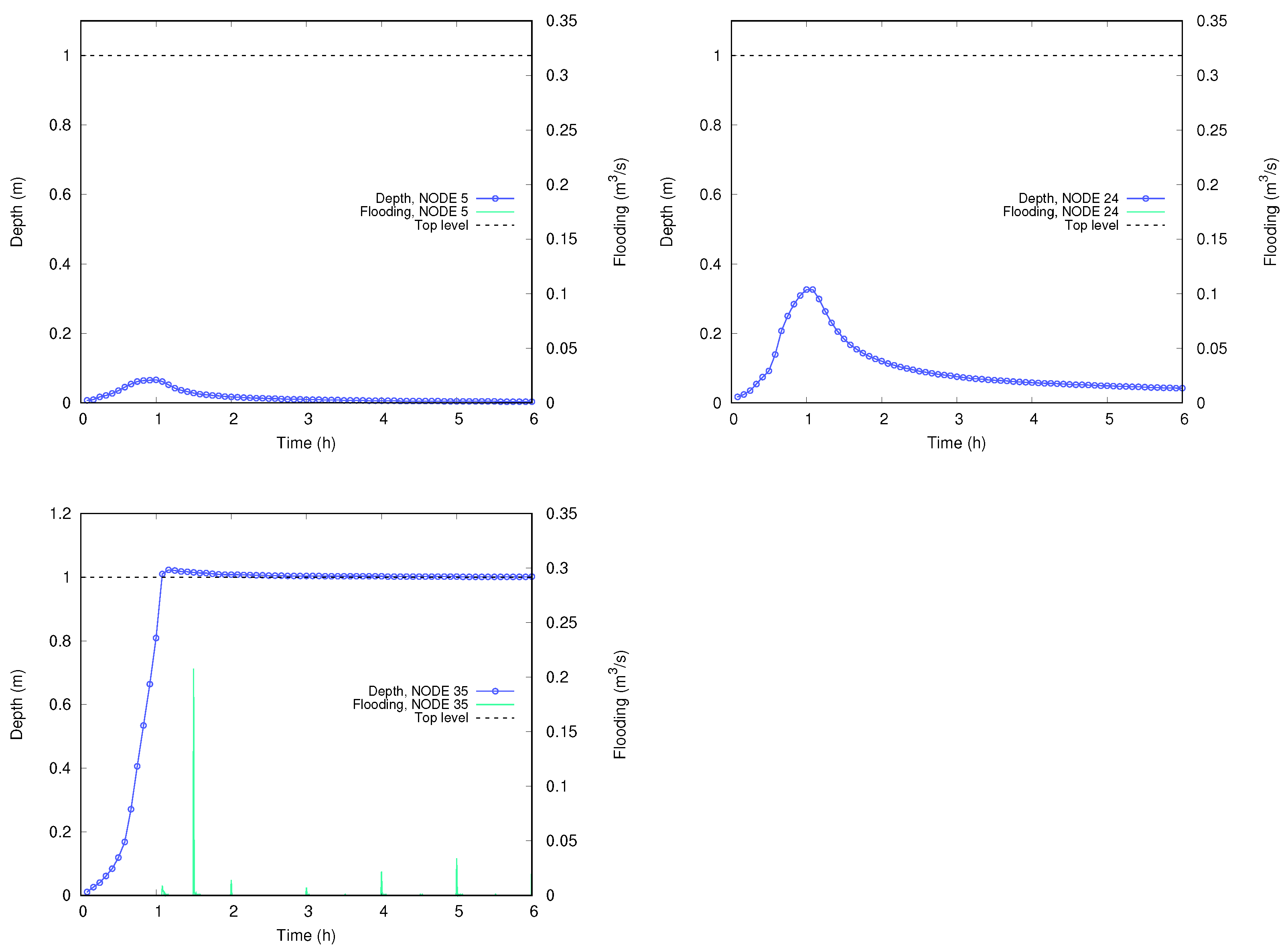 Hydrology 08 00146 g009 Hydrology 08 00146 g009