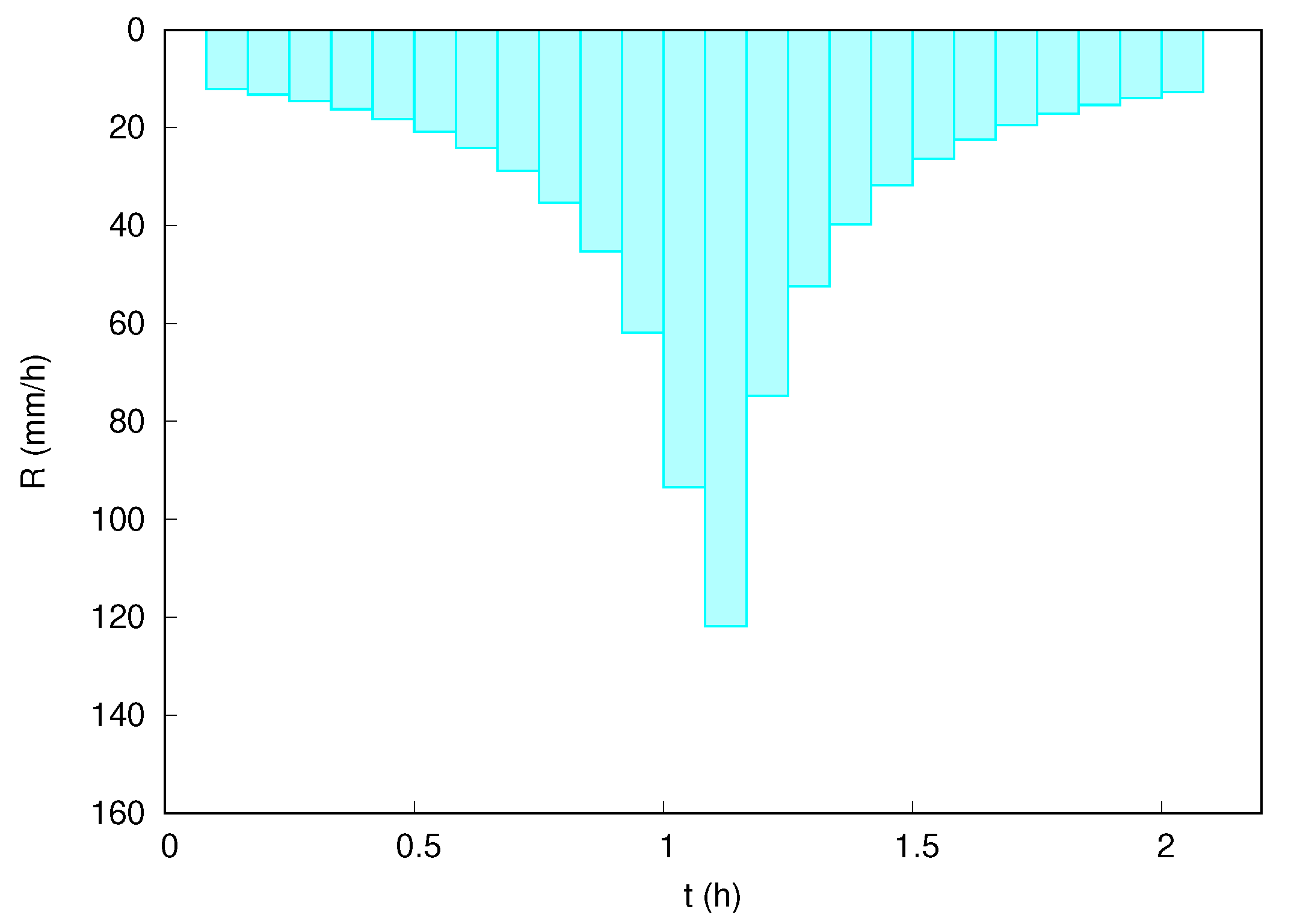 Hydrology 08 00146 g013 Hydrology 08 00146 g013