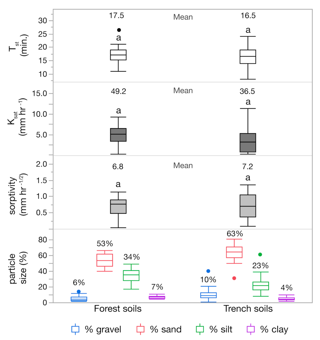 Hydrology 08 00147 g002 Hydrology 08 00147 g002