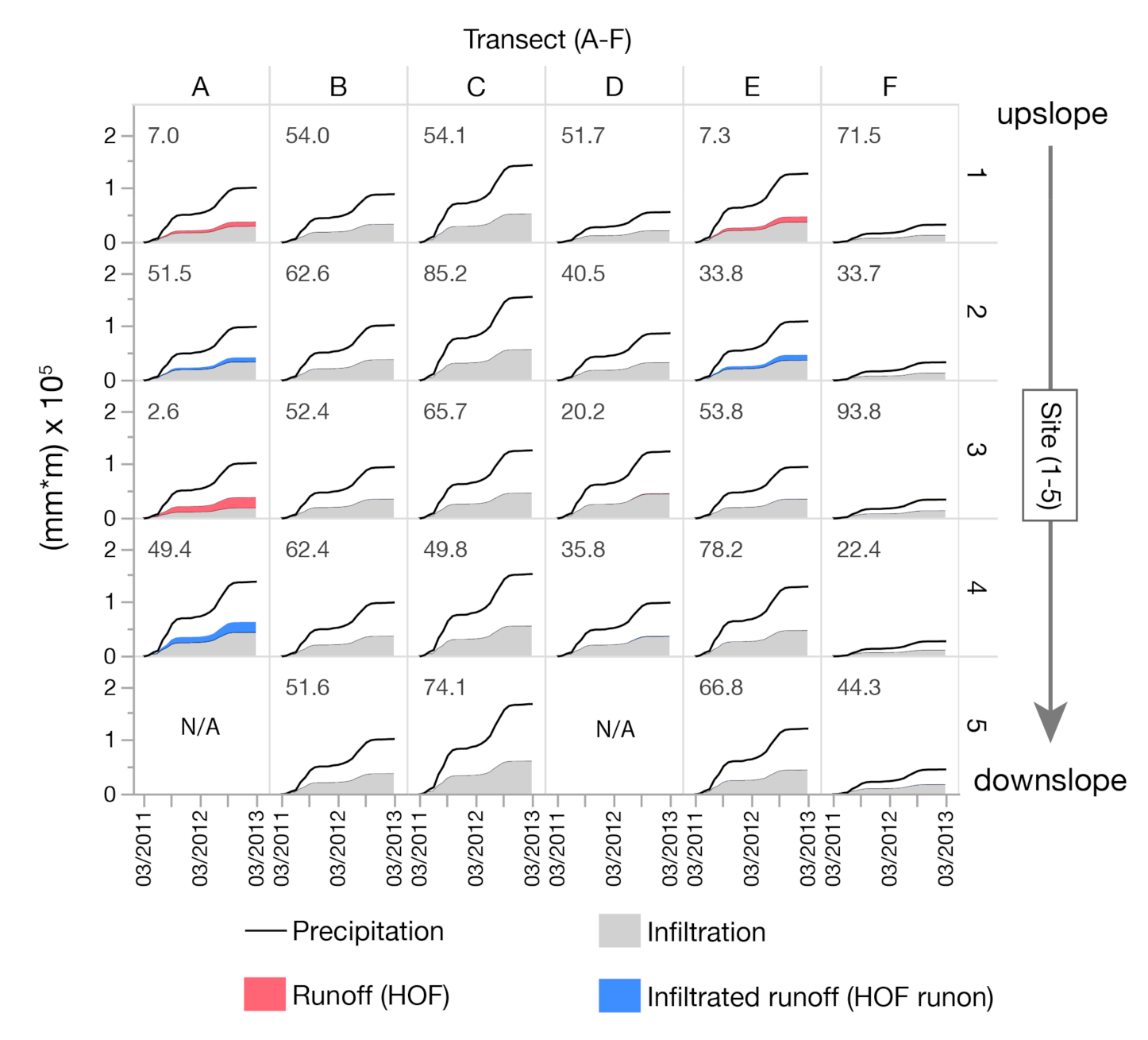 Hydrology 08 00147 g005 Hydrology 08 00147 g005