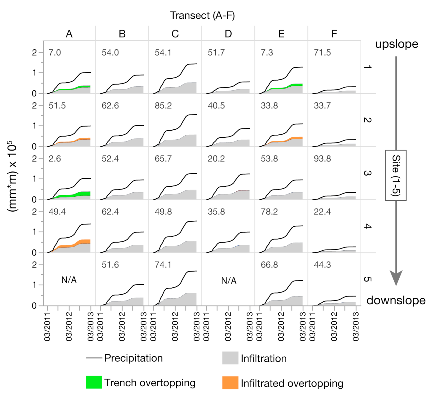 Hydrology 08 00147 g0a1 Hydrology 08 00147 g0a1