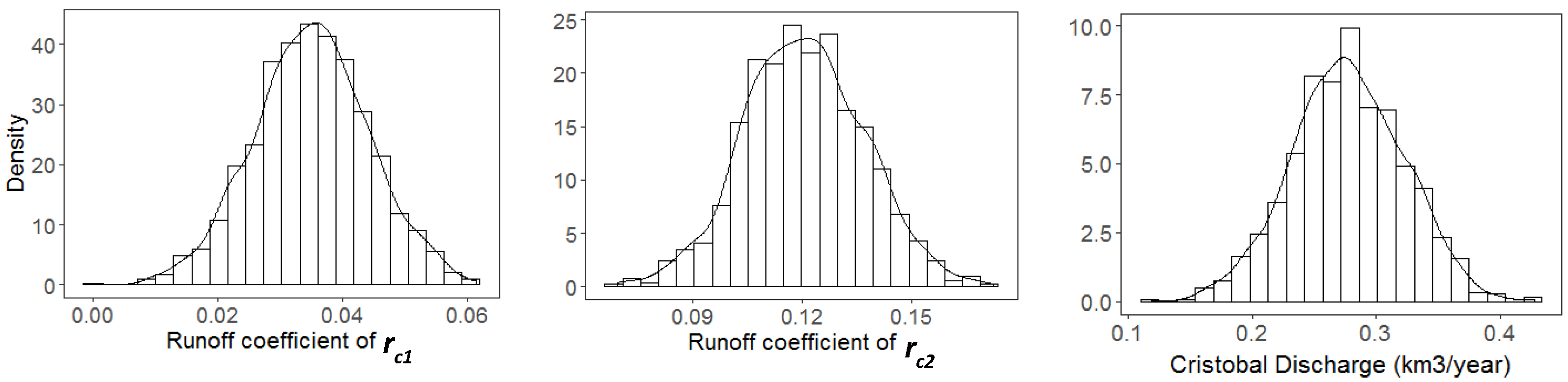 Hydrology 08 00148 g004