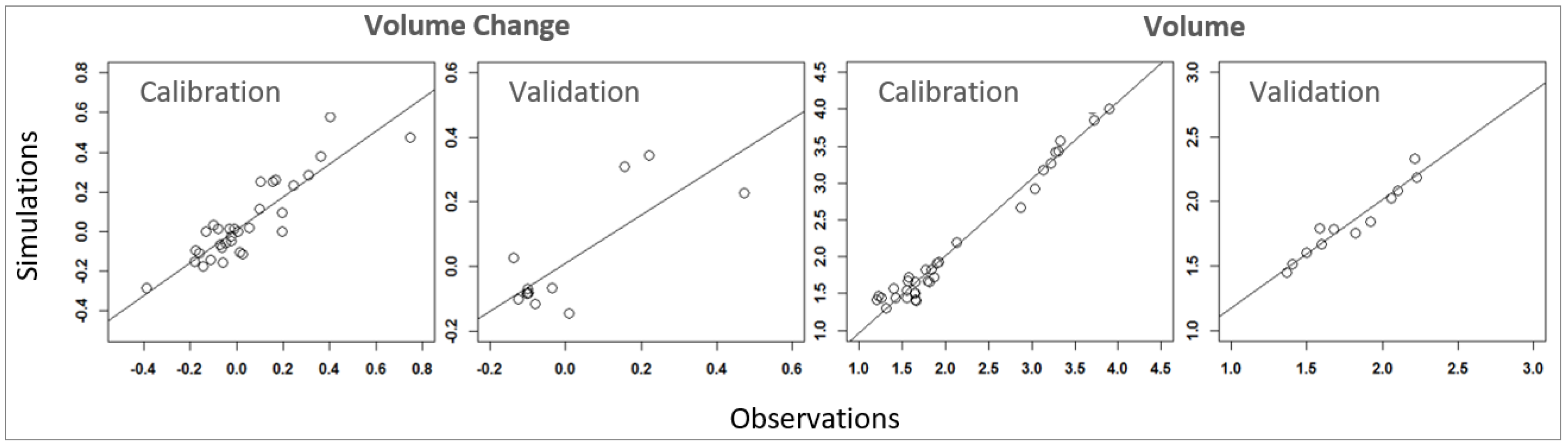 Hydrology 08 00148 g005