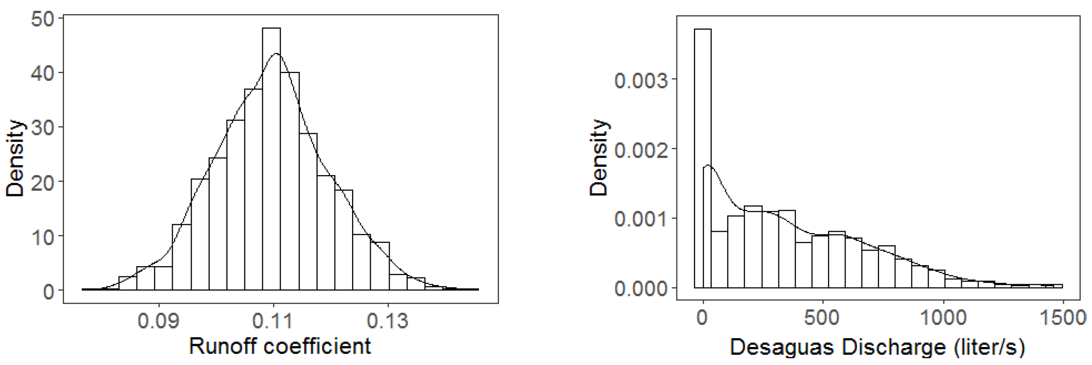 Hydrology 08 00148 g006