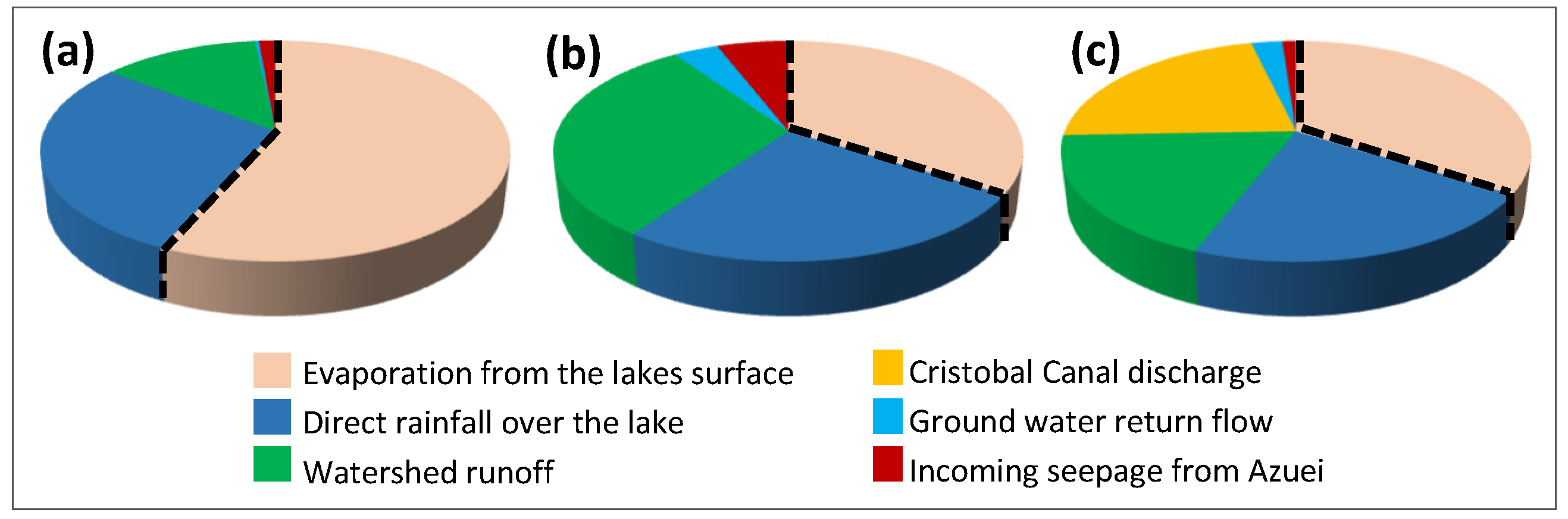 Hydrology 08 00148 g012