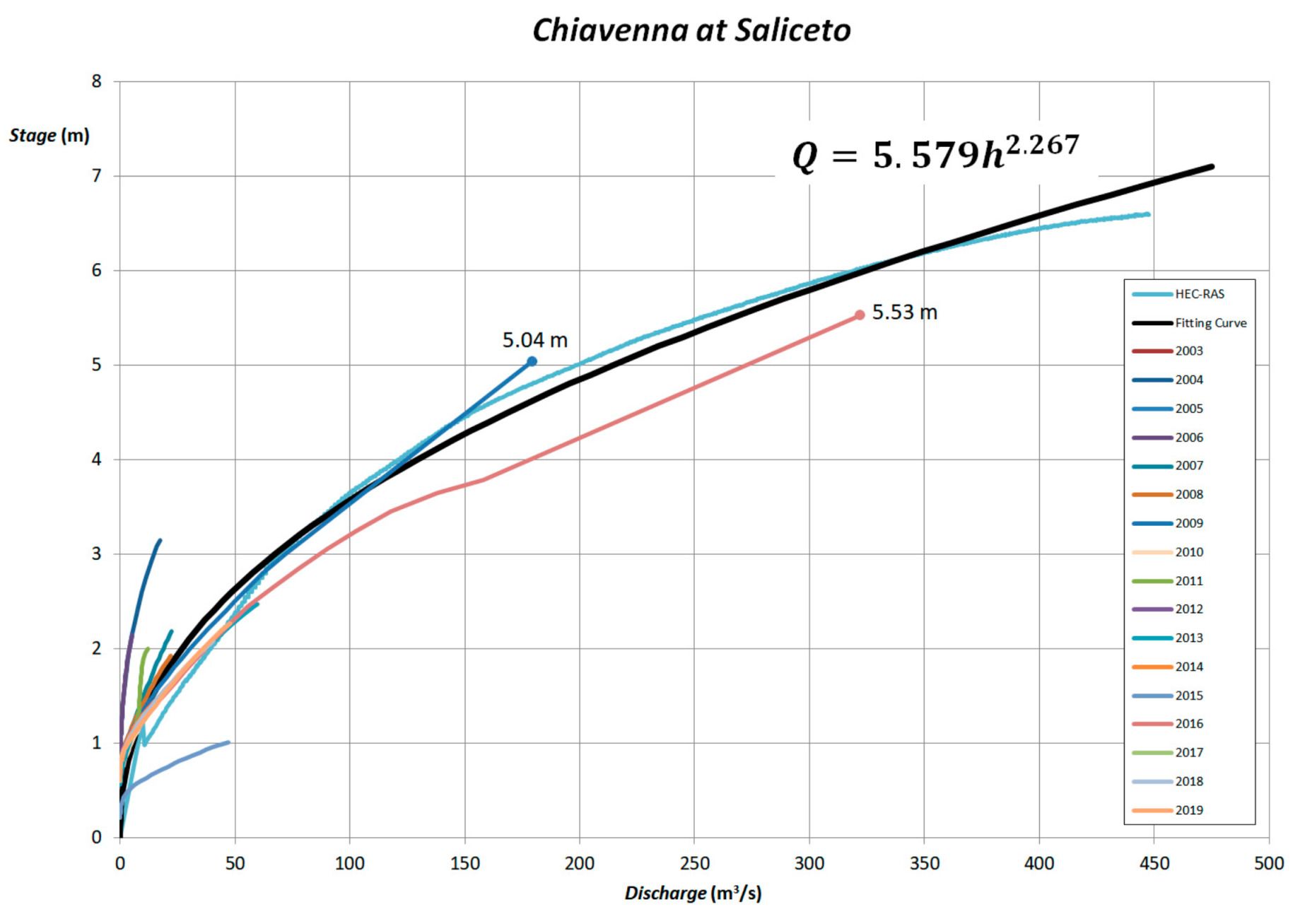 Hydrology 08 00149 g002