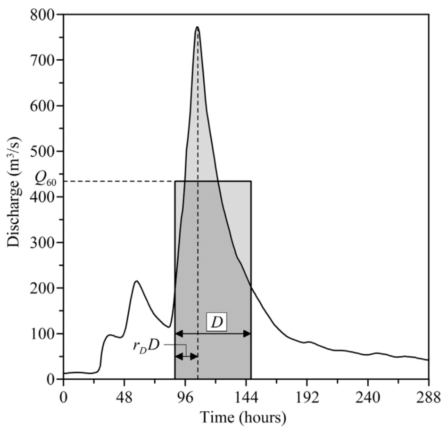 Hydrology 08 00149 g004