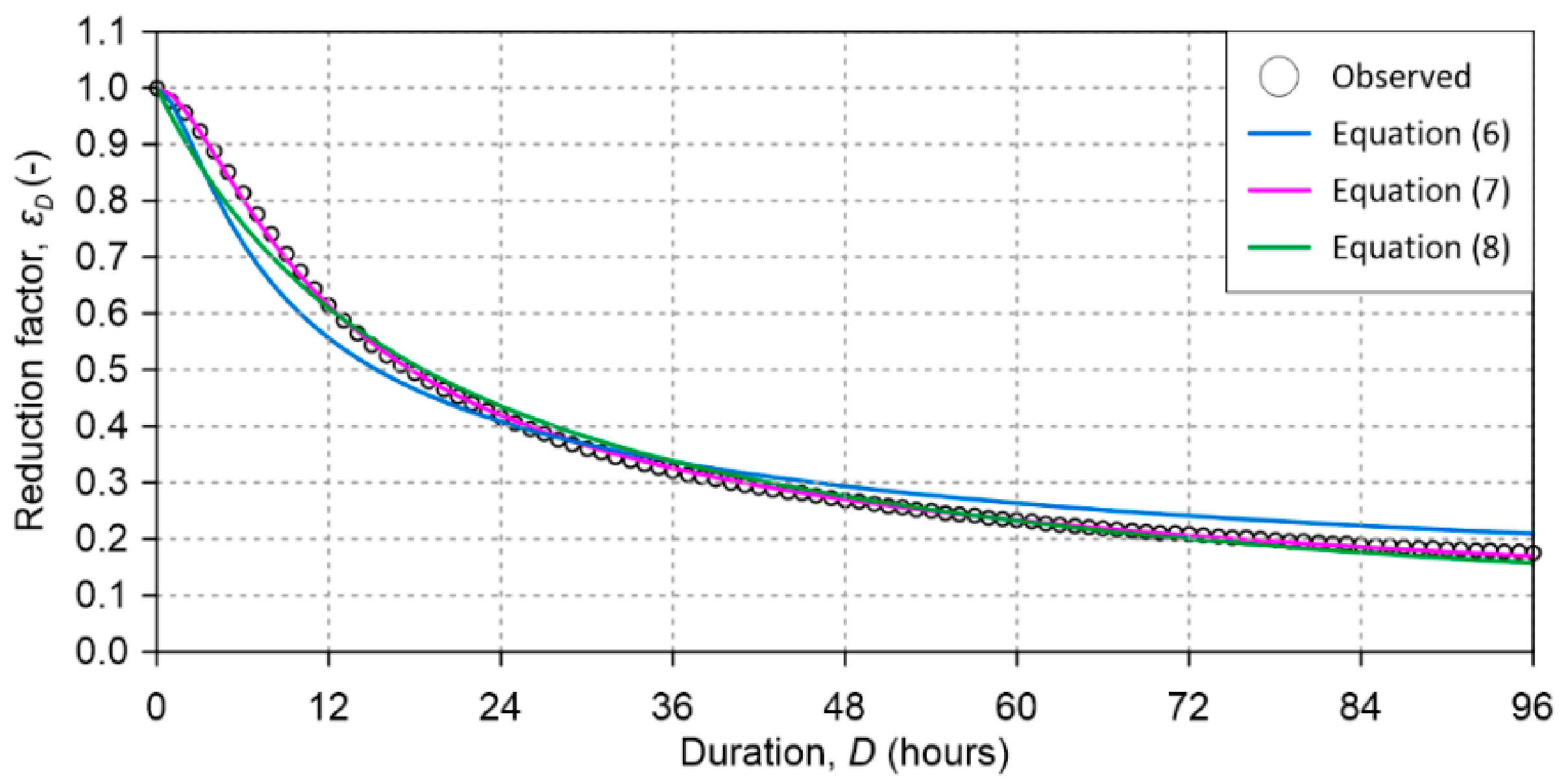 Hydrology 08 00149 g005
