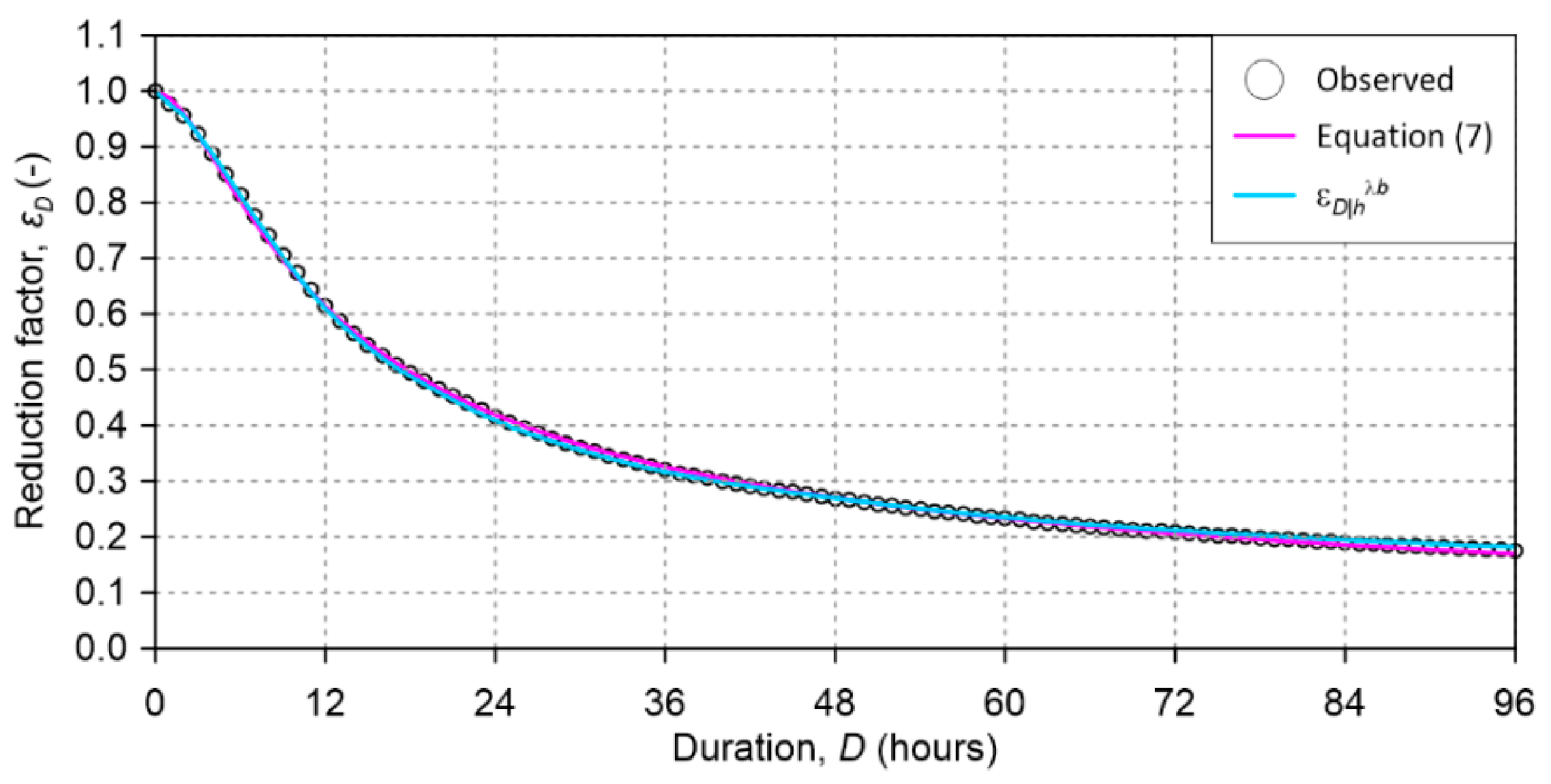 Hydrology 08 00149 g006
