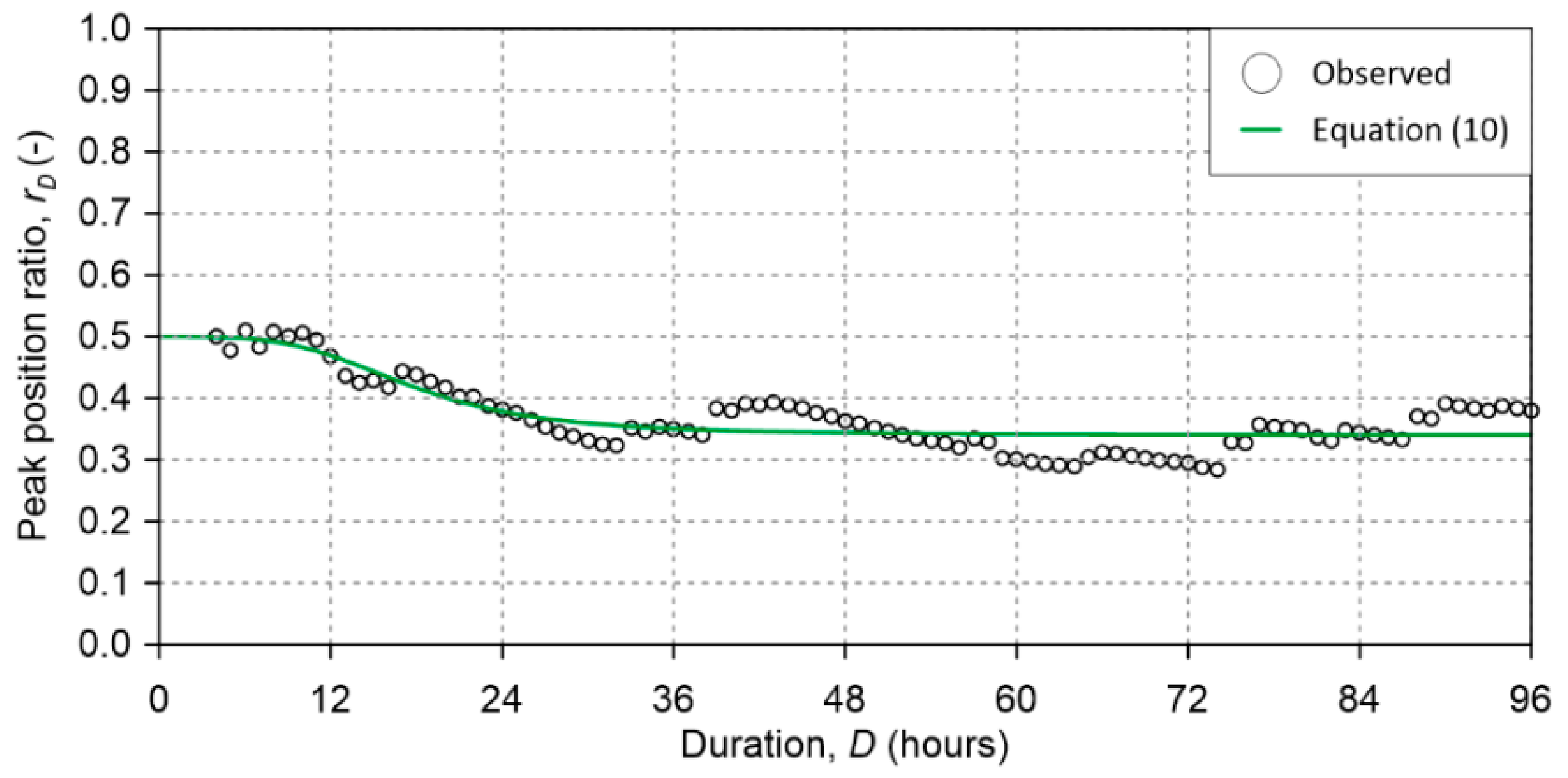 Hydrology 08 00149 g007