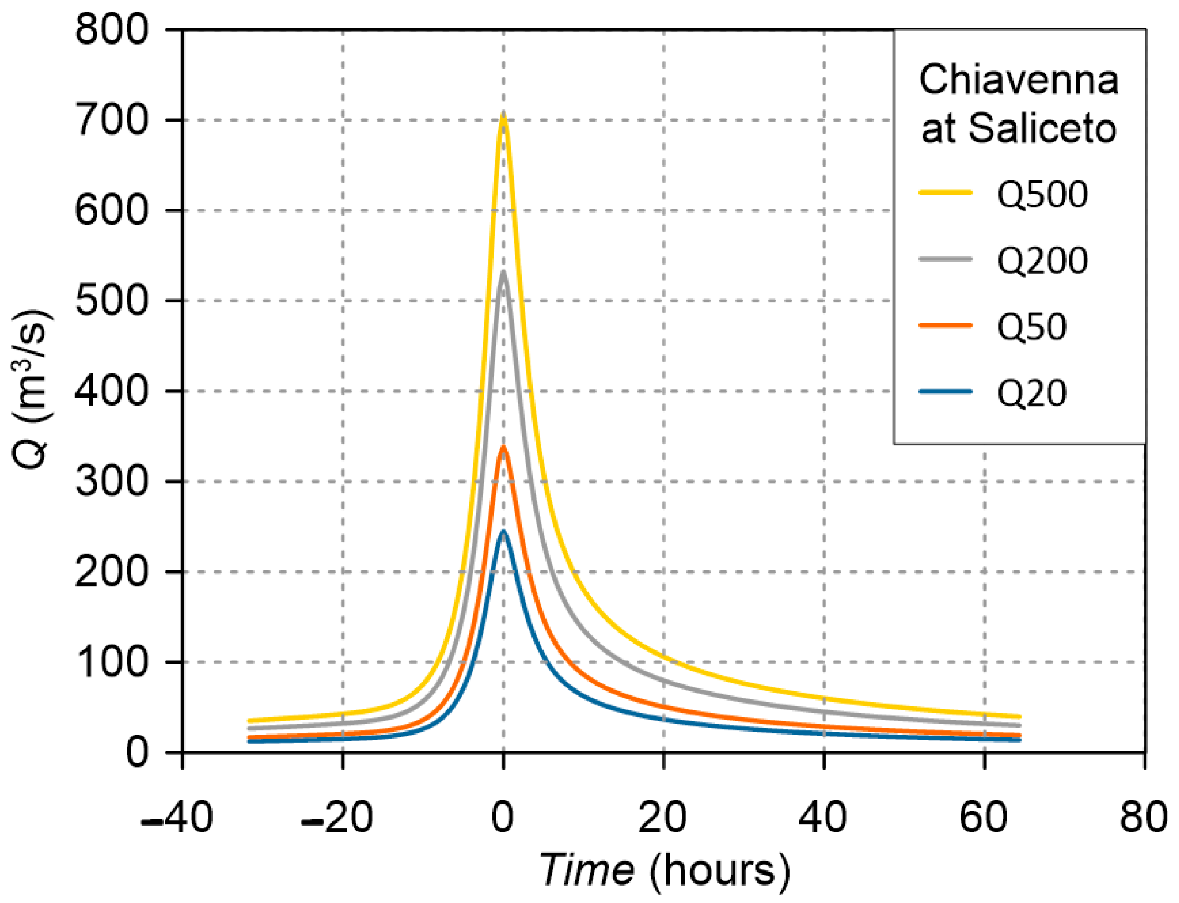 Hydrology 08 00149 g008