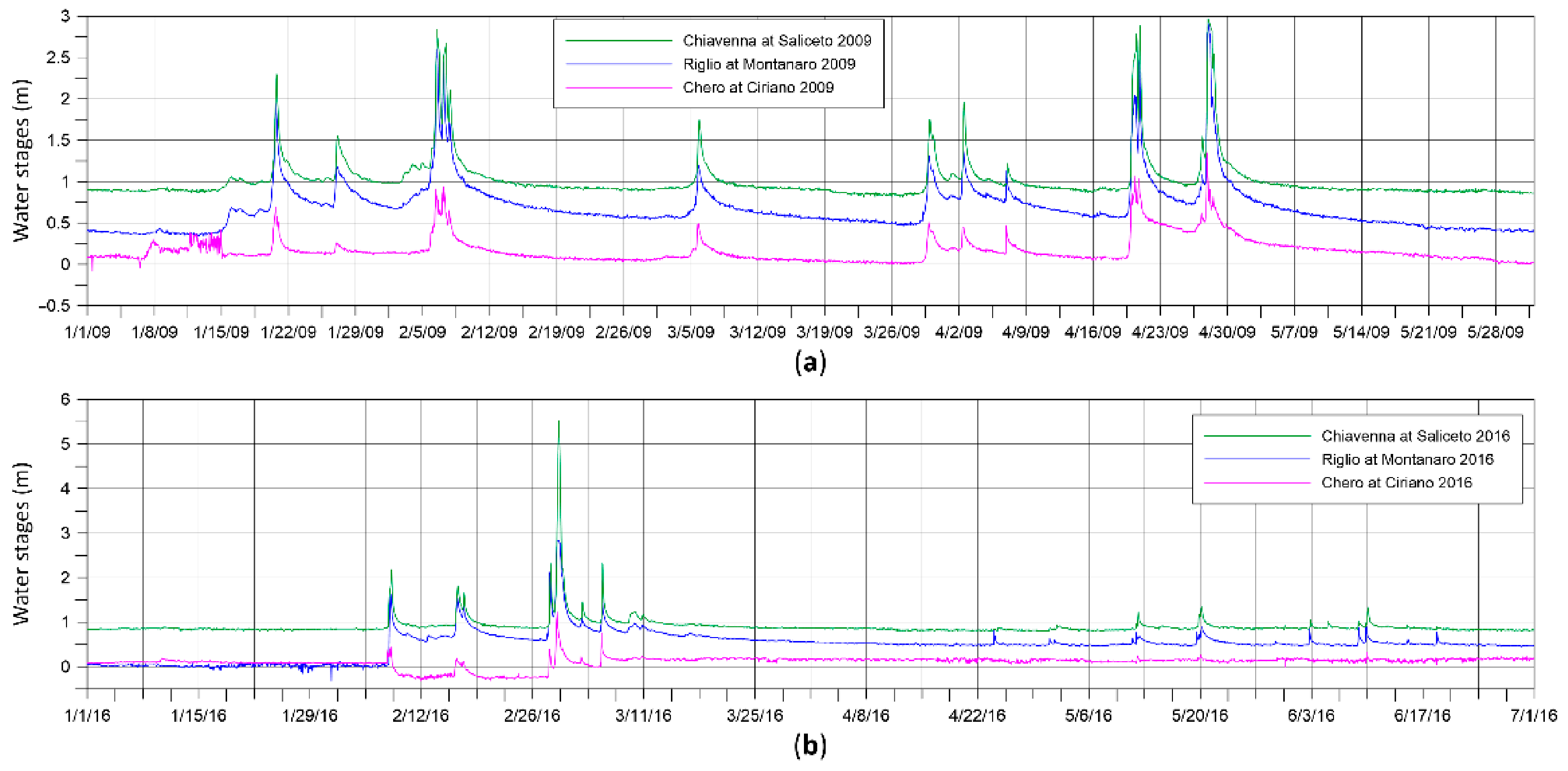 Hydrology 08 00149 g009