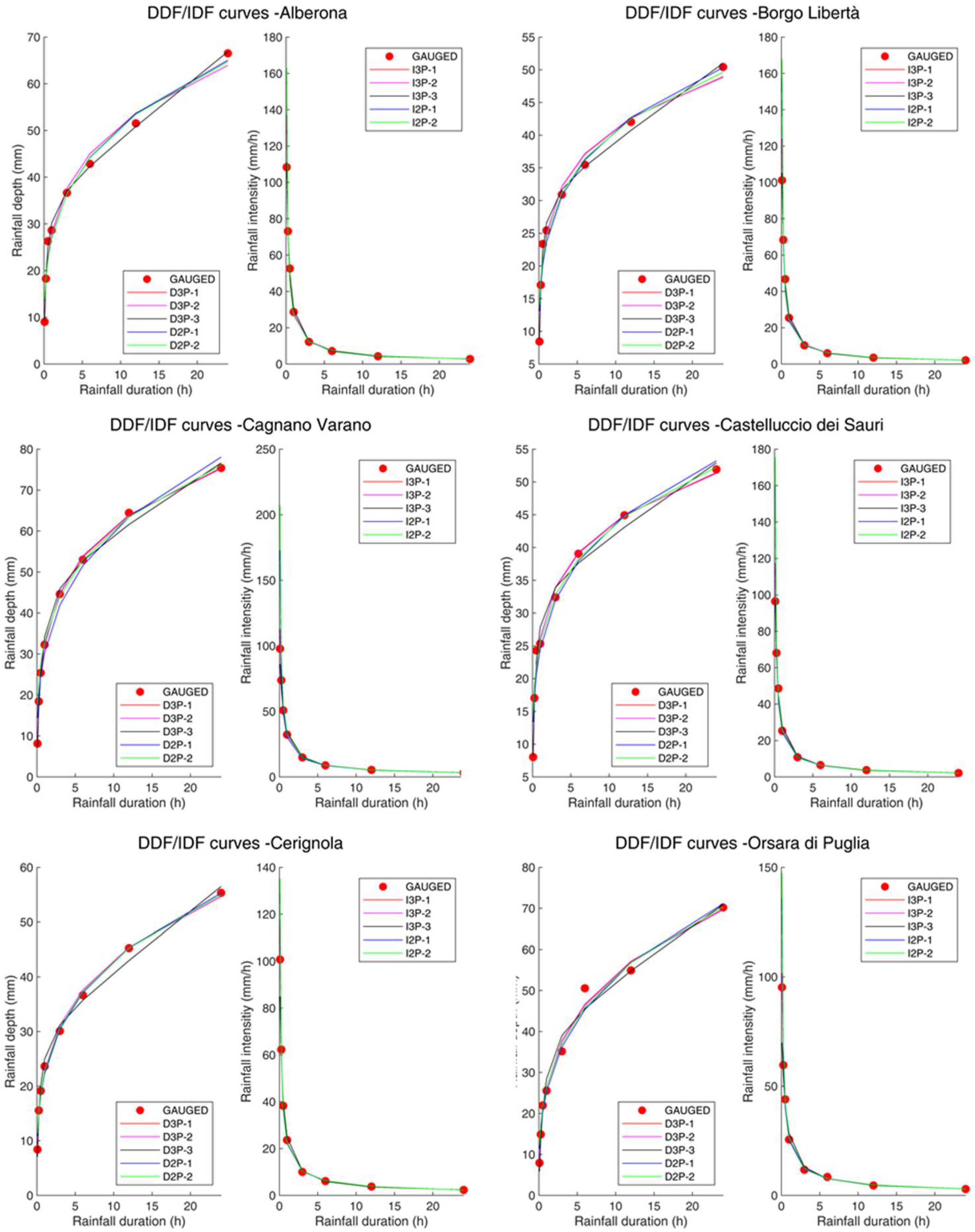Hydrology 08 00150 g002 Hydrology 08 00150 g002