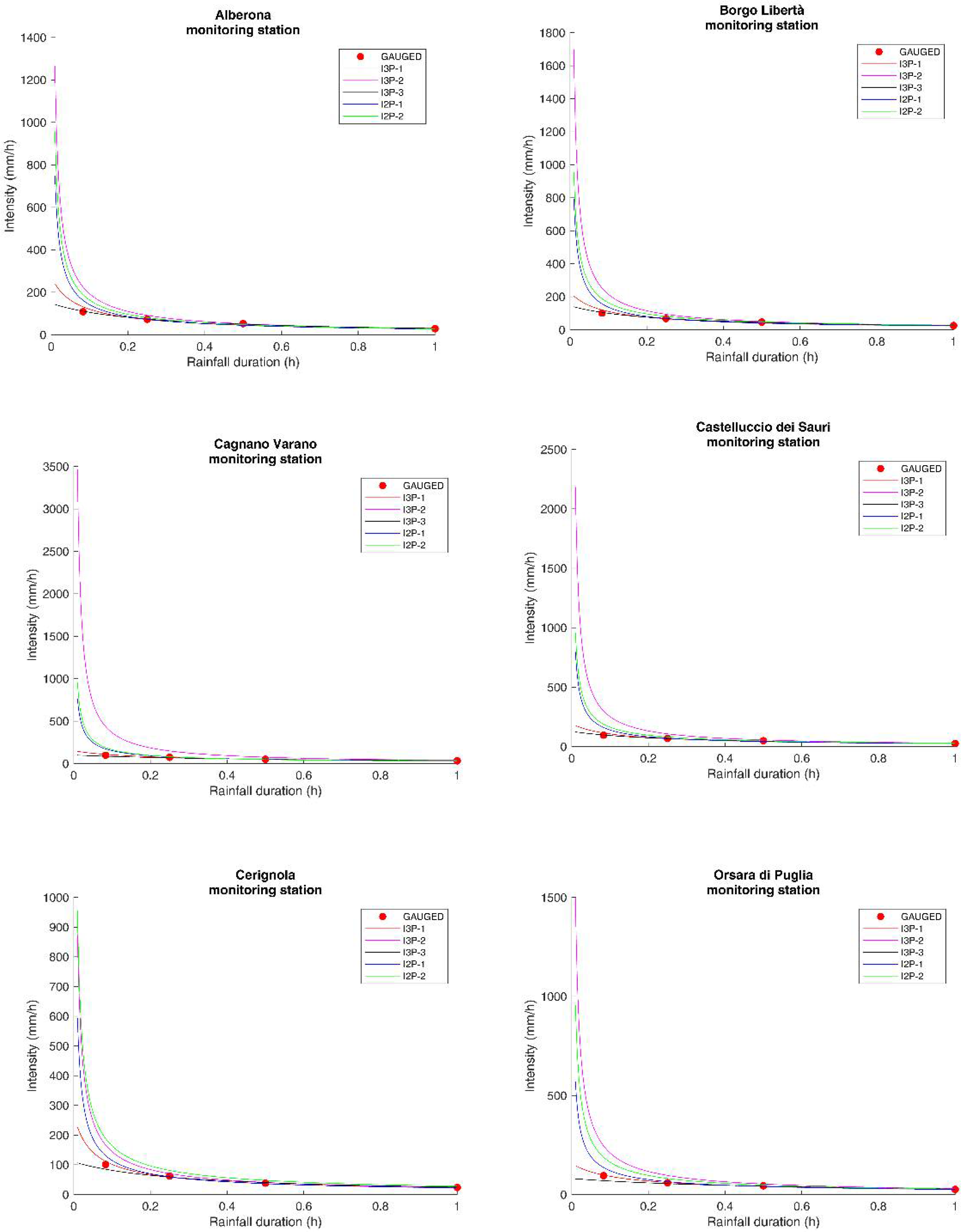 Hydrology 08 00150 g003 Hydrology 08 00150 g003