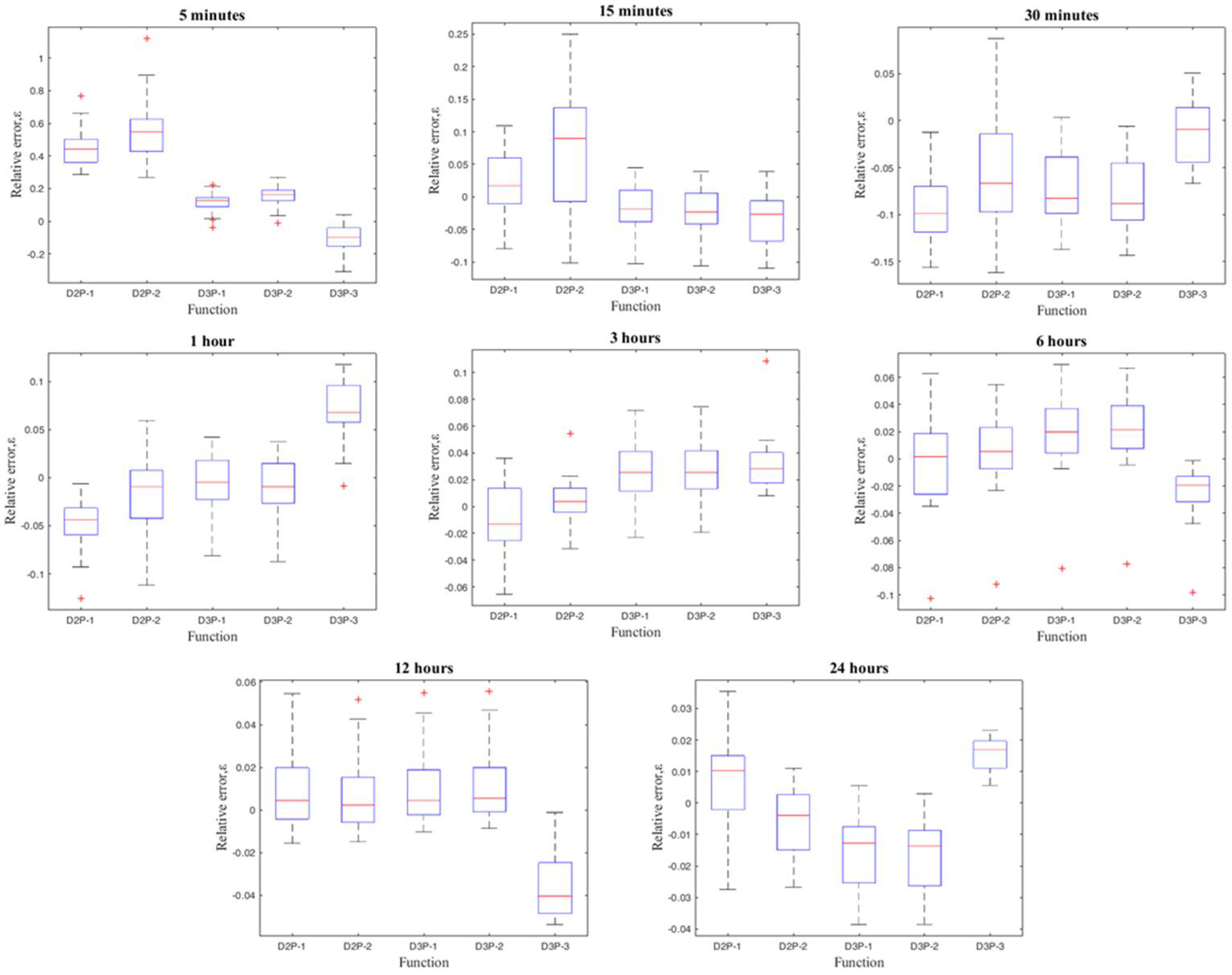 Hydrology 08 00150 g004 Hydrology 08 00150 g004
