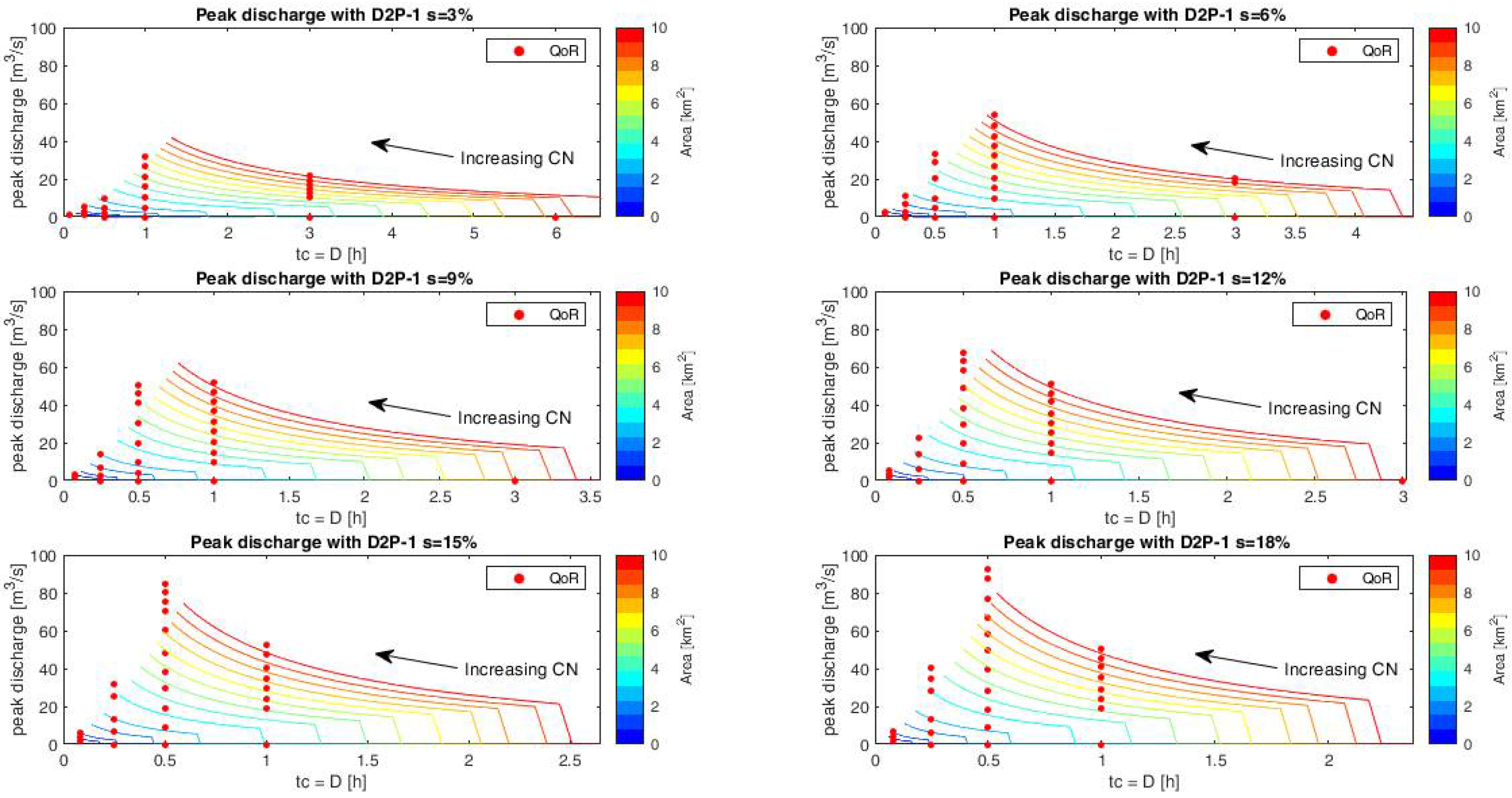 Hydrology 08 00150 g006 Hydrology 08 00150 g006