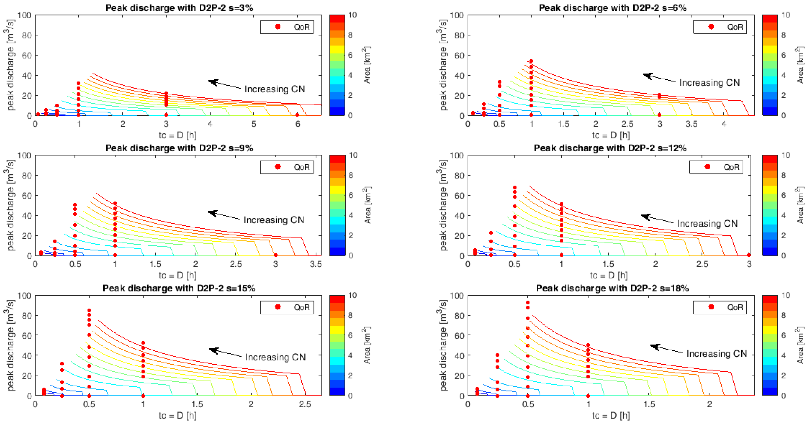 Hydrology 08 00150 g007 Hydrology 08 00150 g007