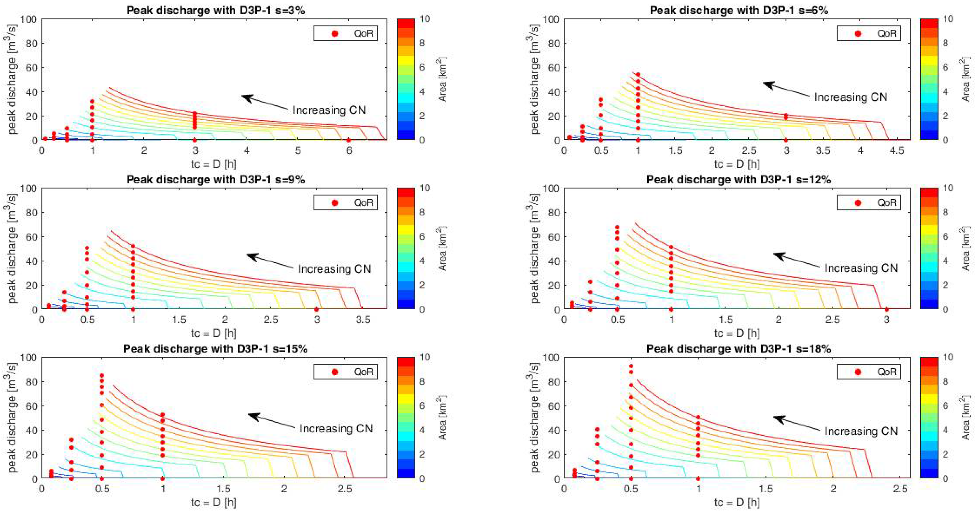 Hydrology 08 00150 g008 Hydrology 08 00150 g008