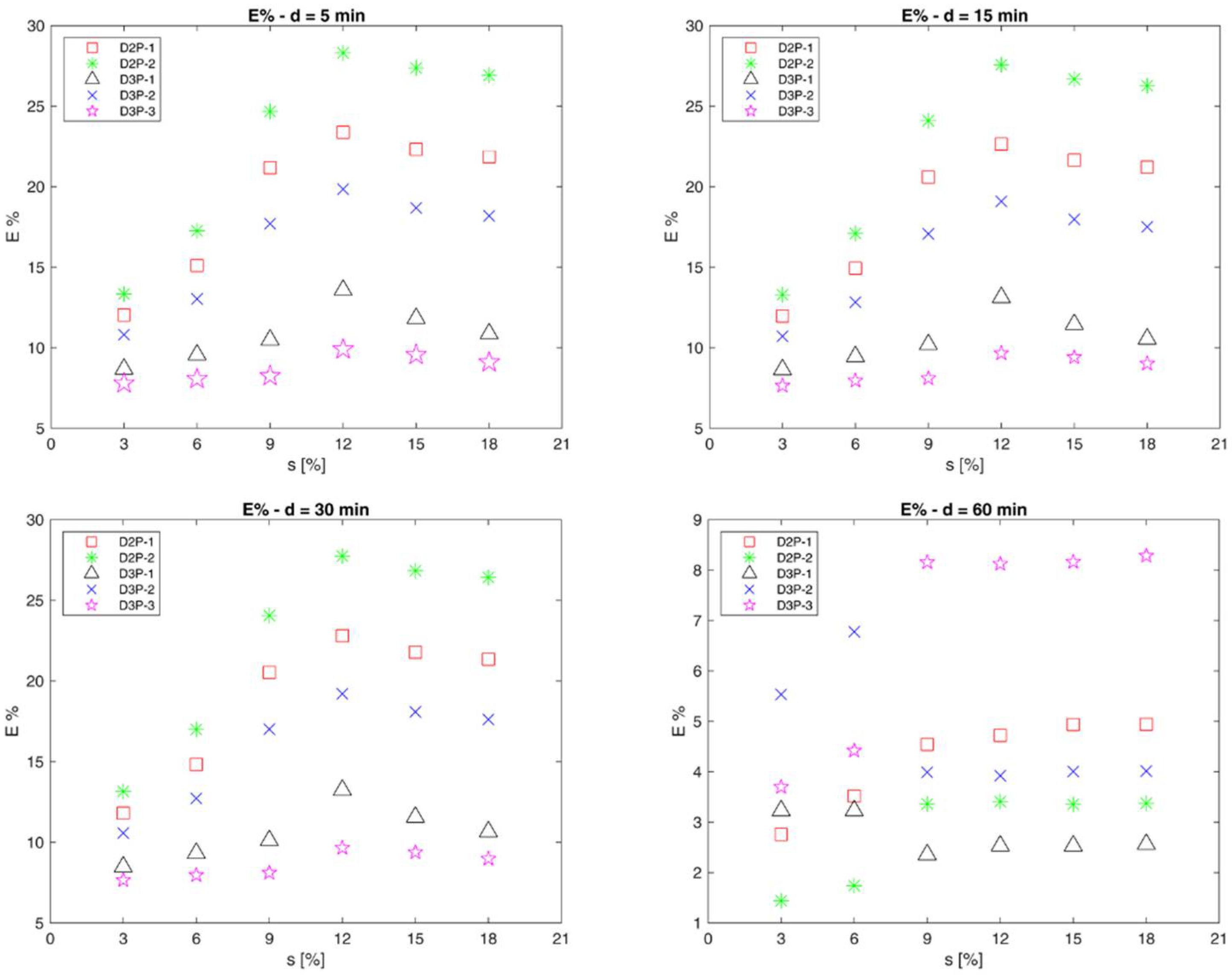 Hydrology 08 00150 g011 Hydrology 08 00150 g011