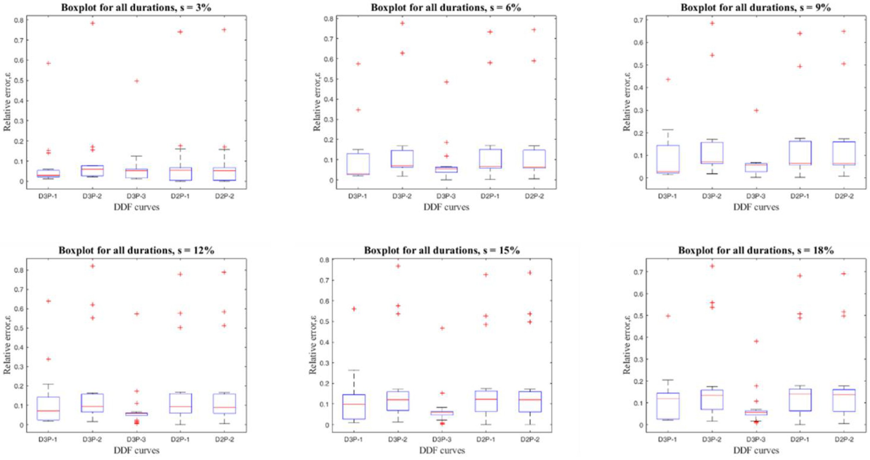 Hydrology 08 00150 g012 Hydrology 08 00150 g012