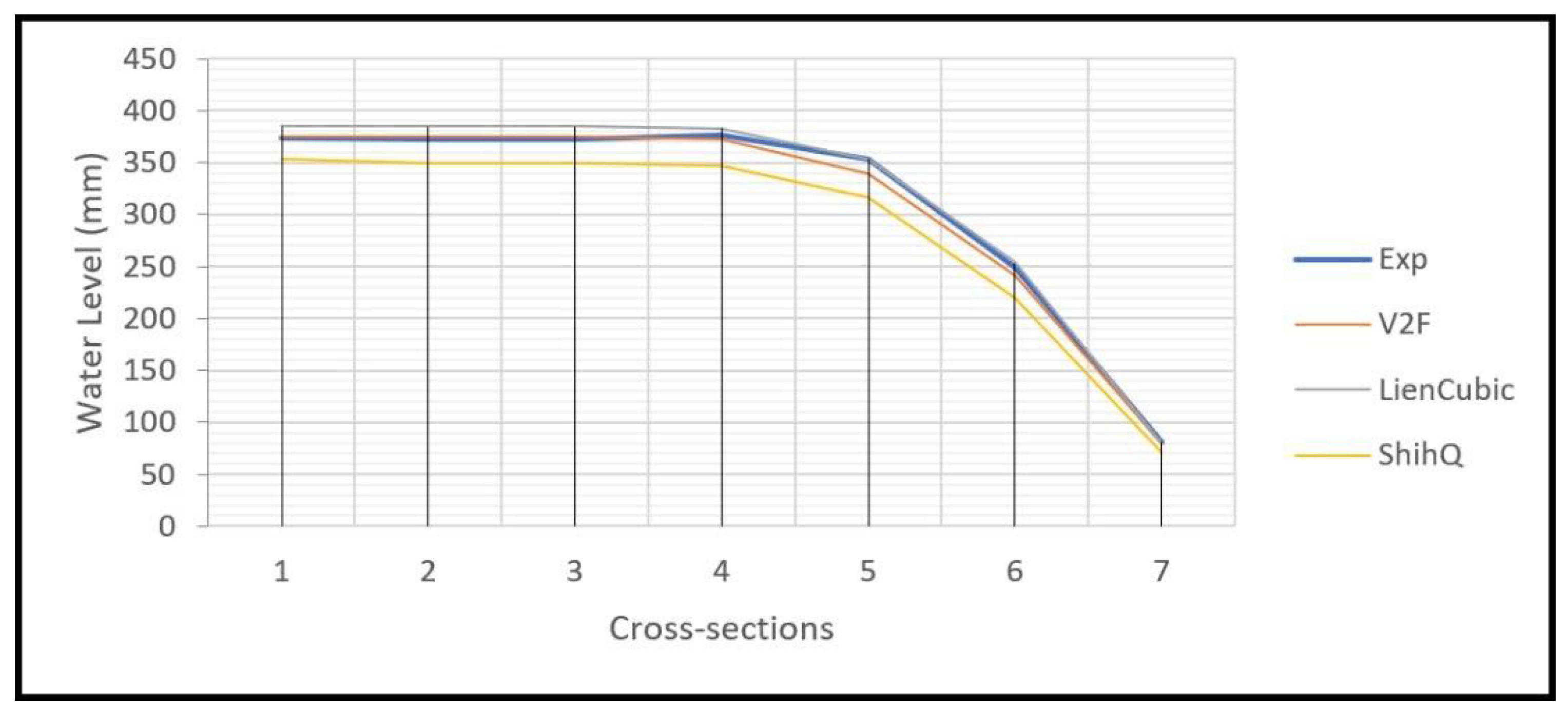 Hydrology 08 00151 g004 550