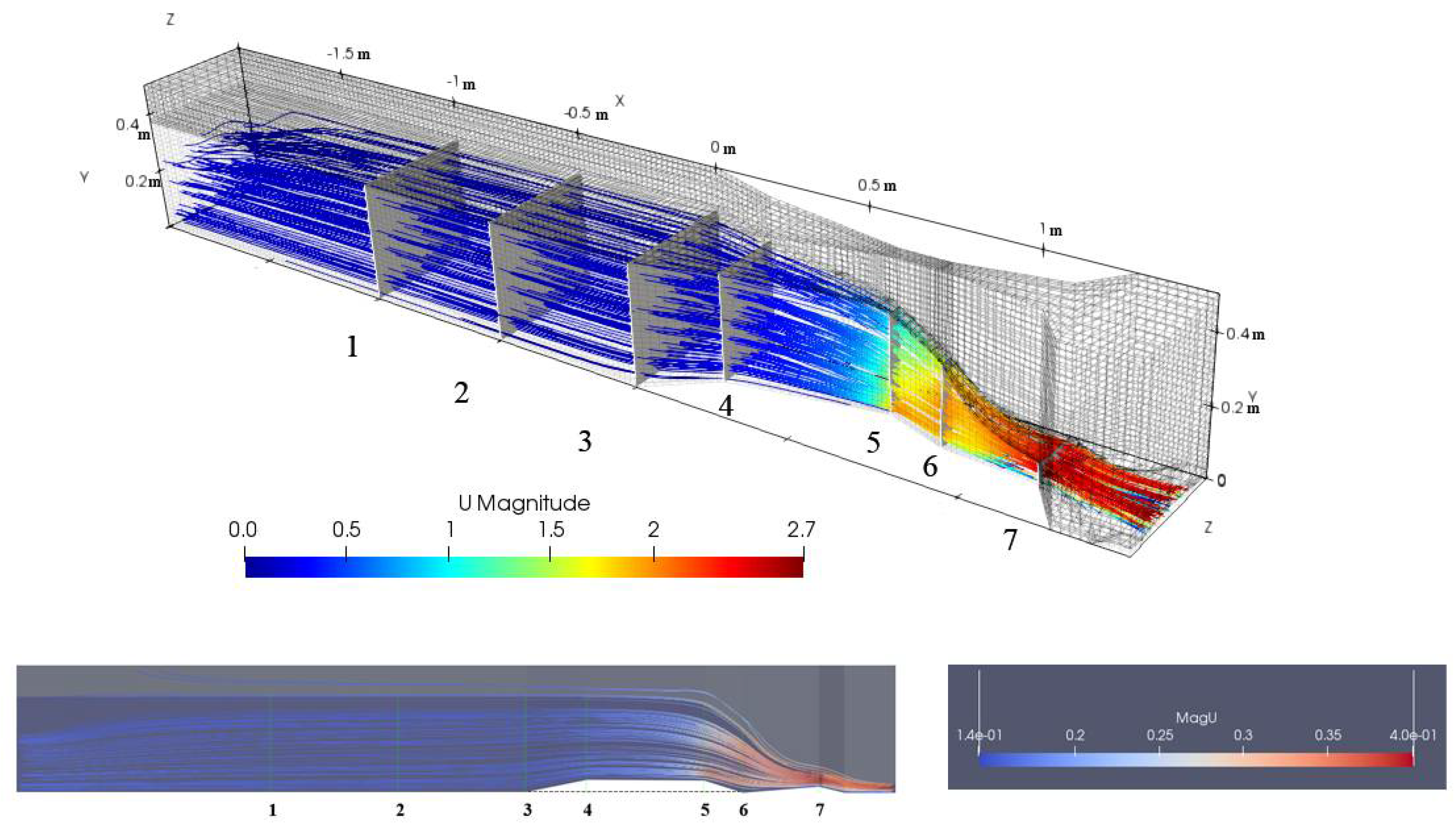 Hydrology 08 00151 g005 550