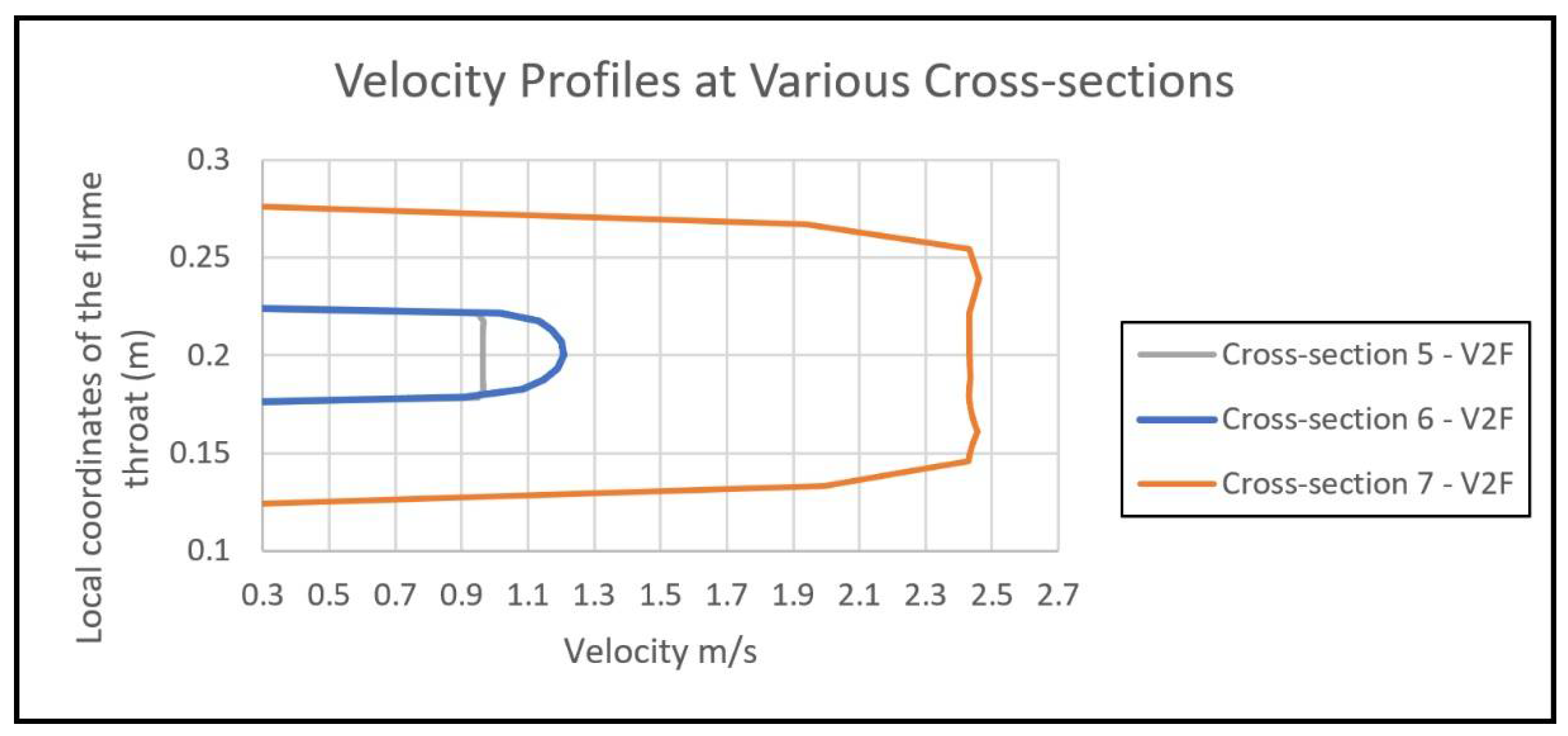 Hydrology 08 00151 g006 550