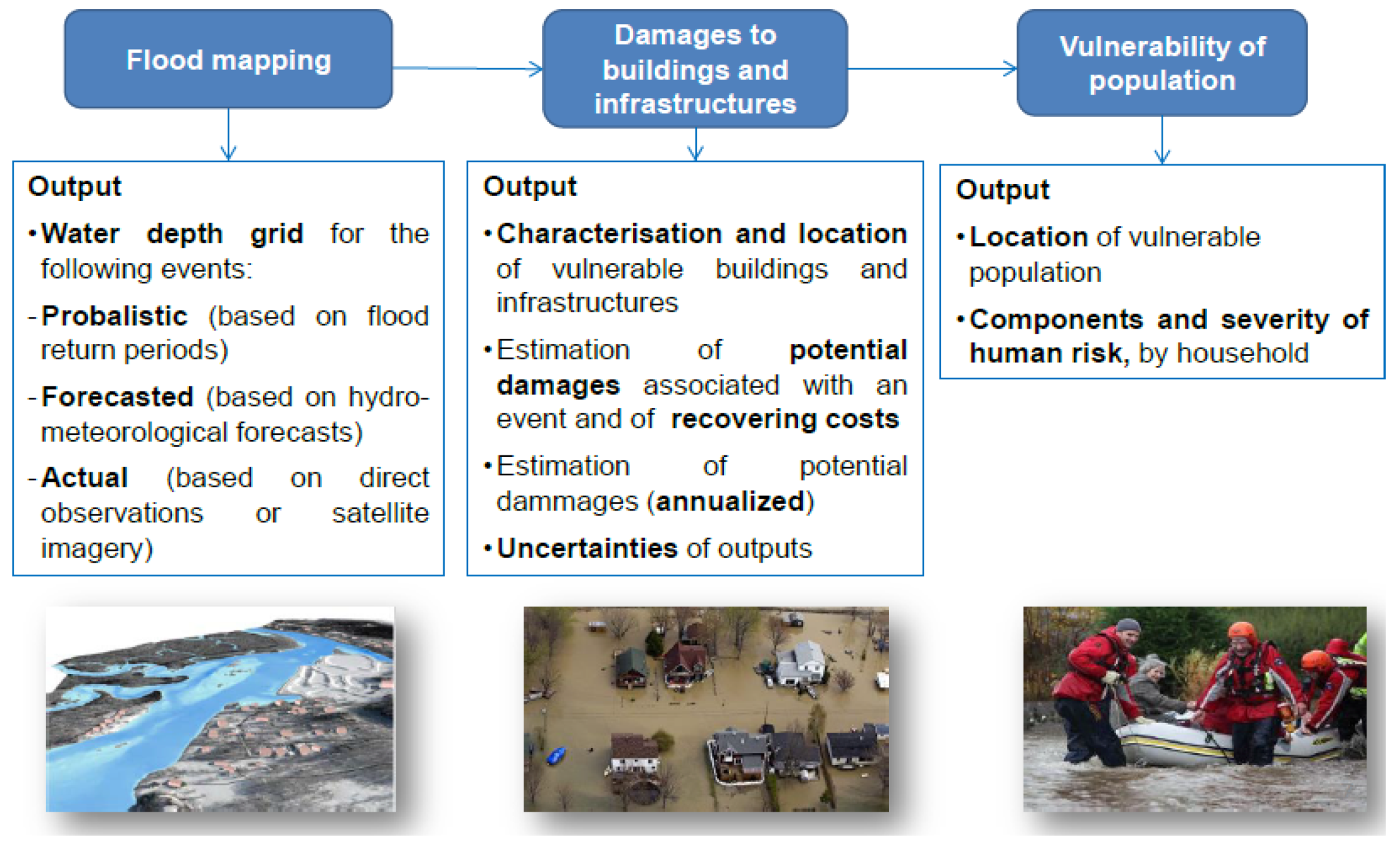 Hydrology 08 00152 g002 550