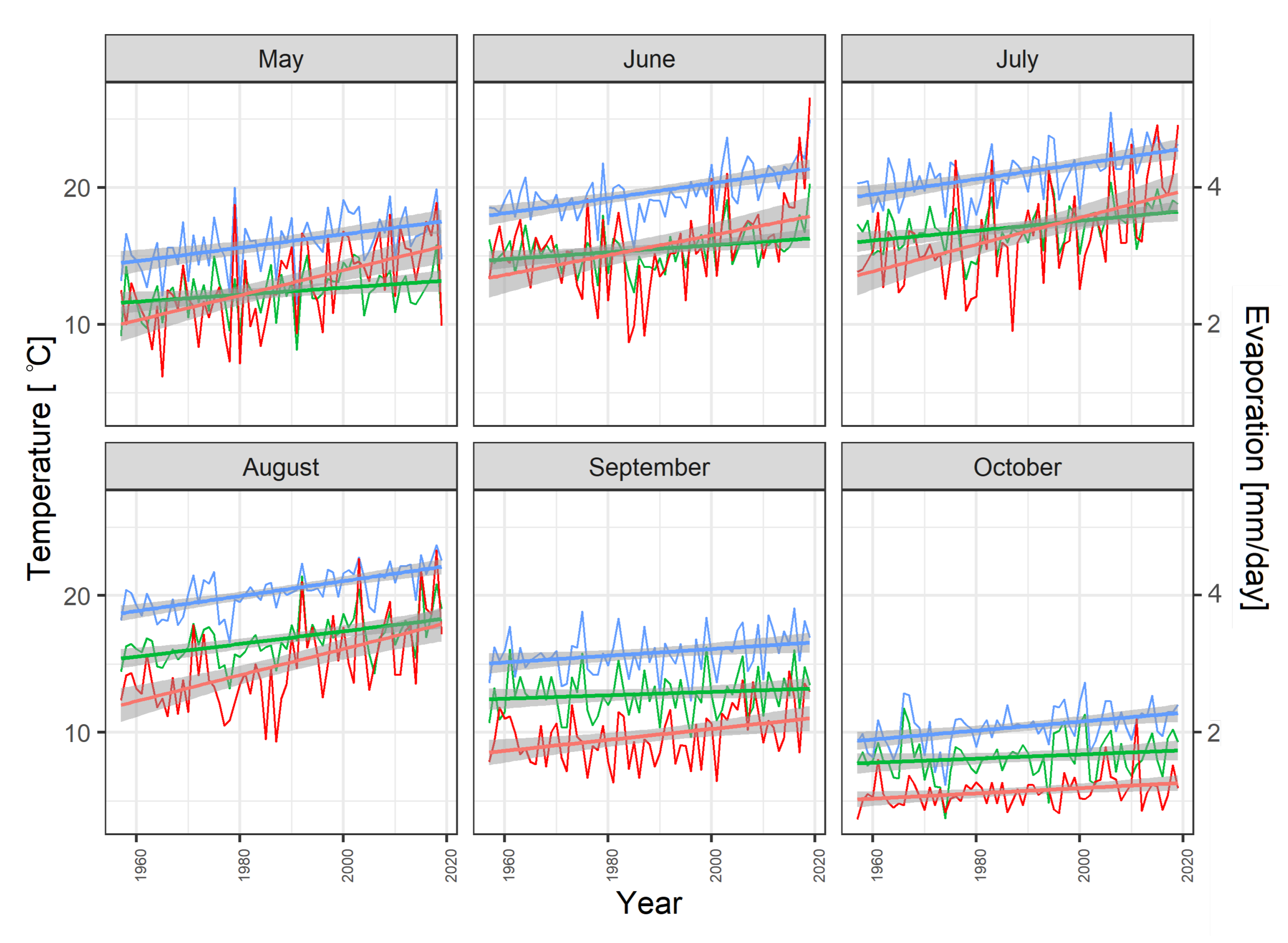 Hydrology 08 00153 g001 Hydrology 08 00153 g001