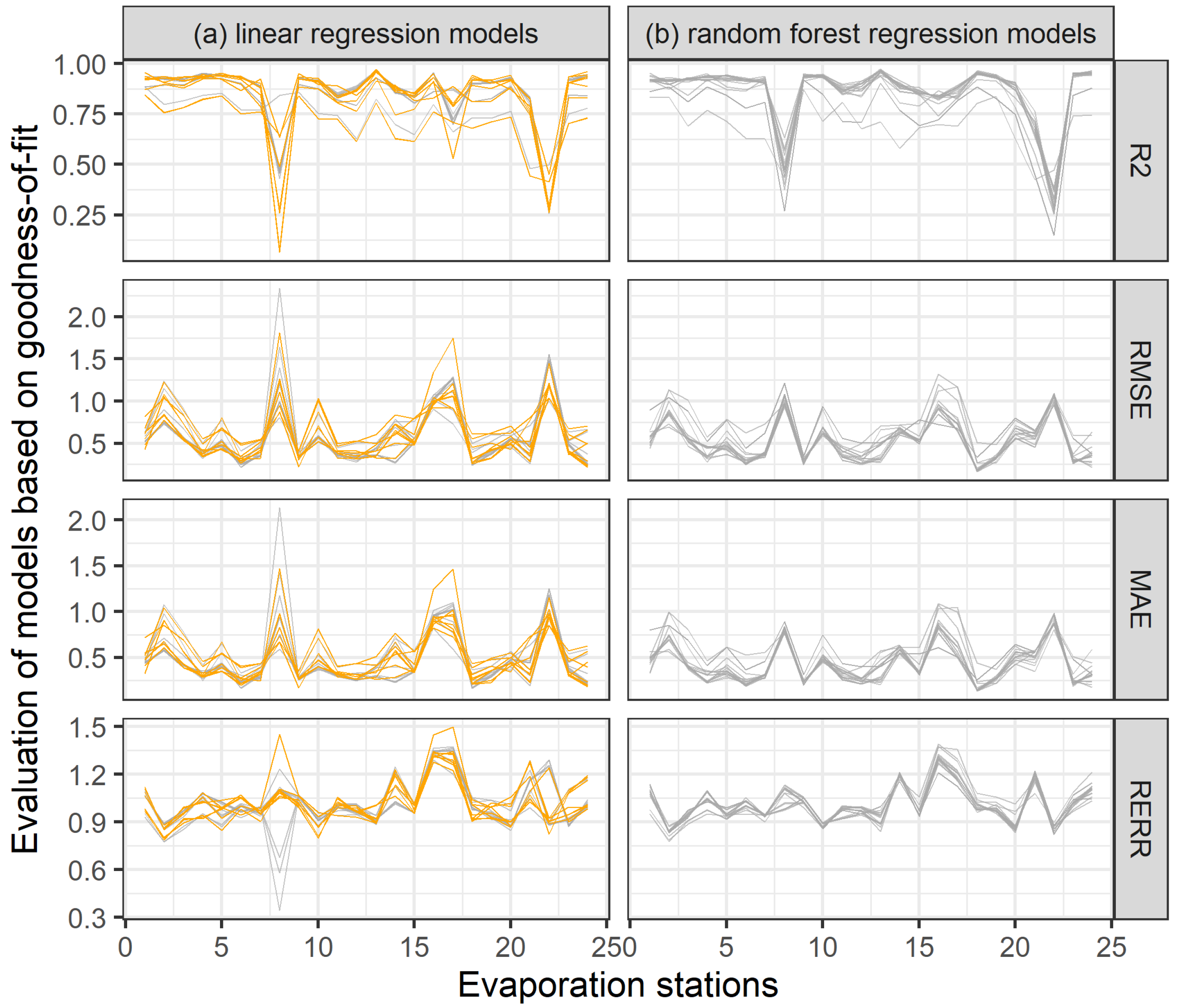 Hydrology 08 00153 g003 Hydrology 08 00153 g003
