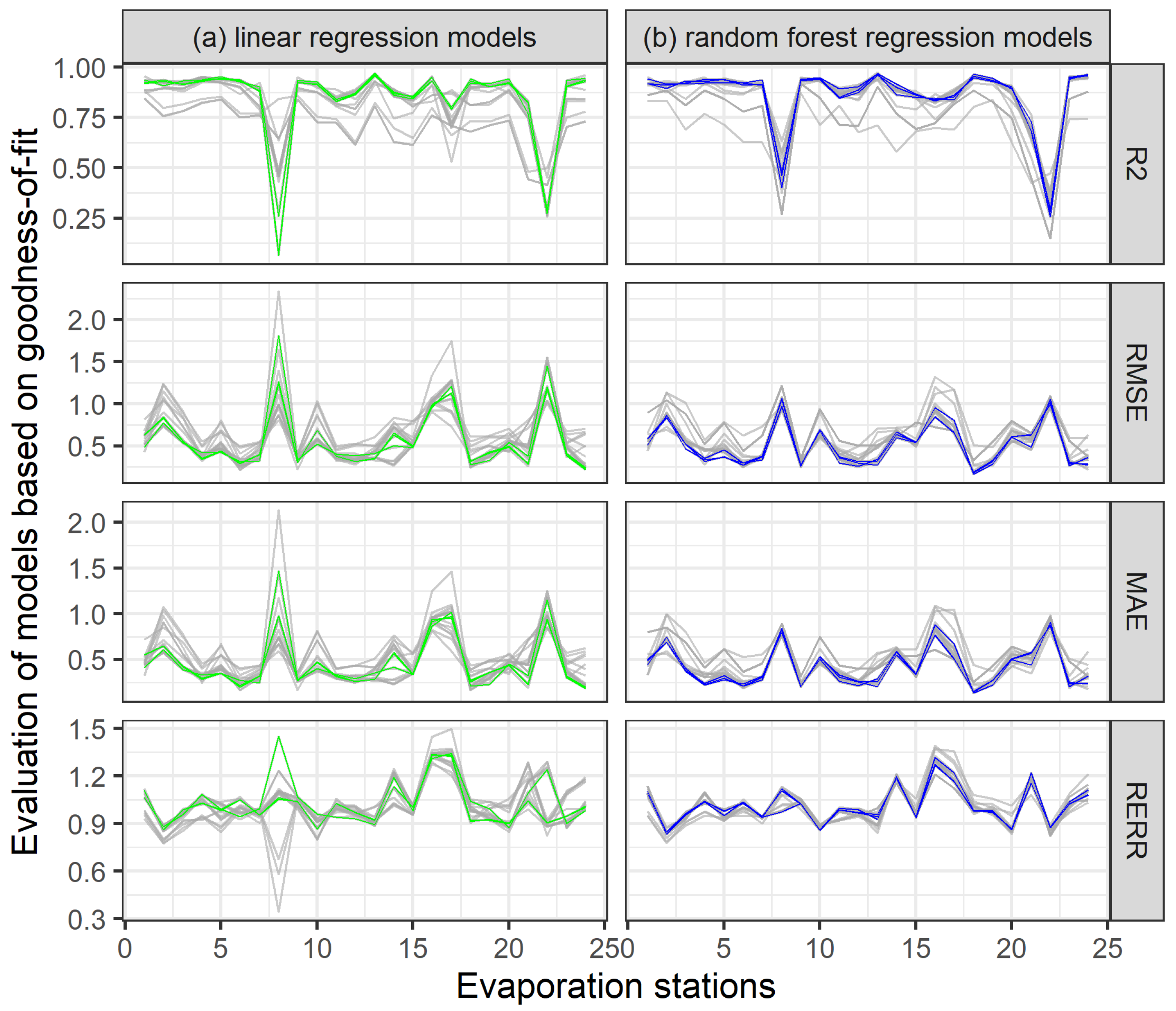 Hydrology 08 00153 g004 Hydrology 08 00153 g004