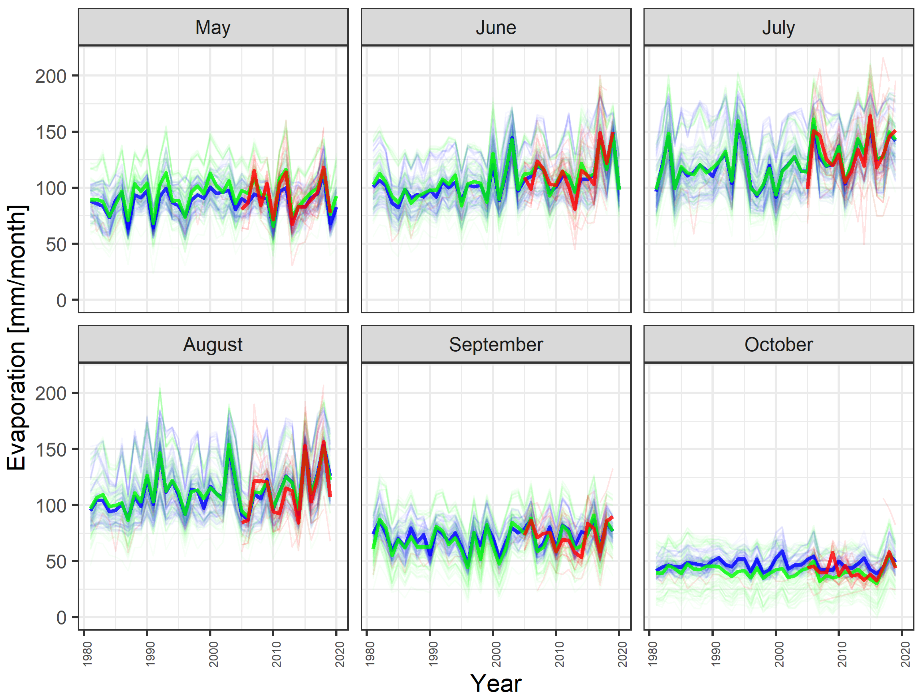 Hydrology 08 00153 g005 Hydrology 08 00153 g005