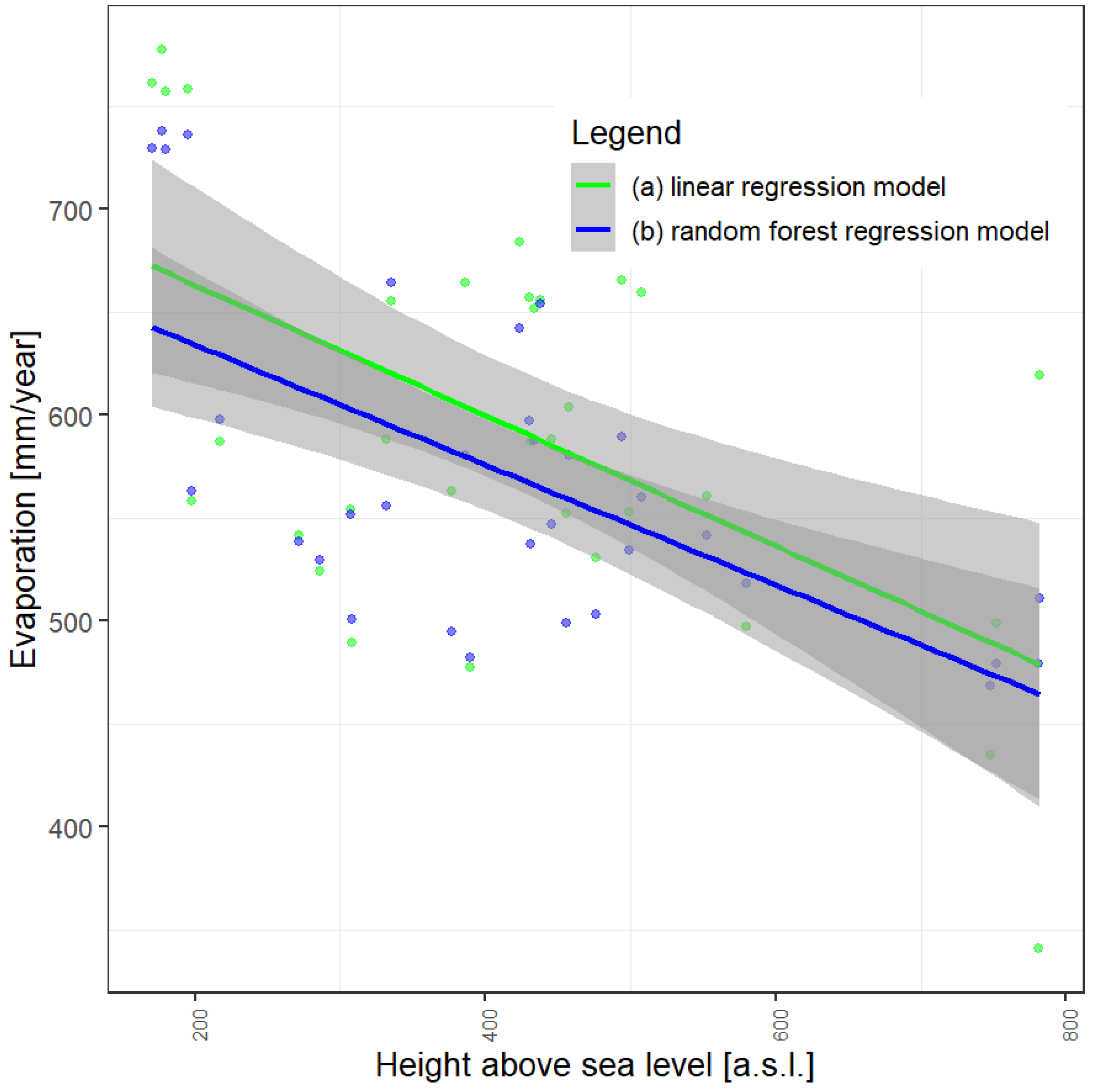 Hydrology 08 00153 g006 Hydrology 08 00153 g006