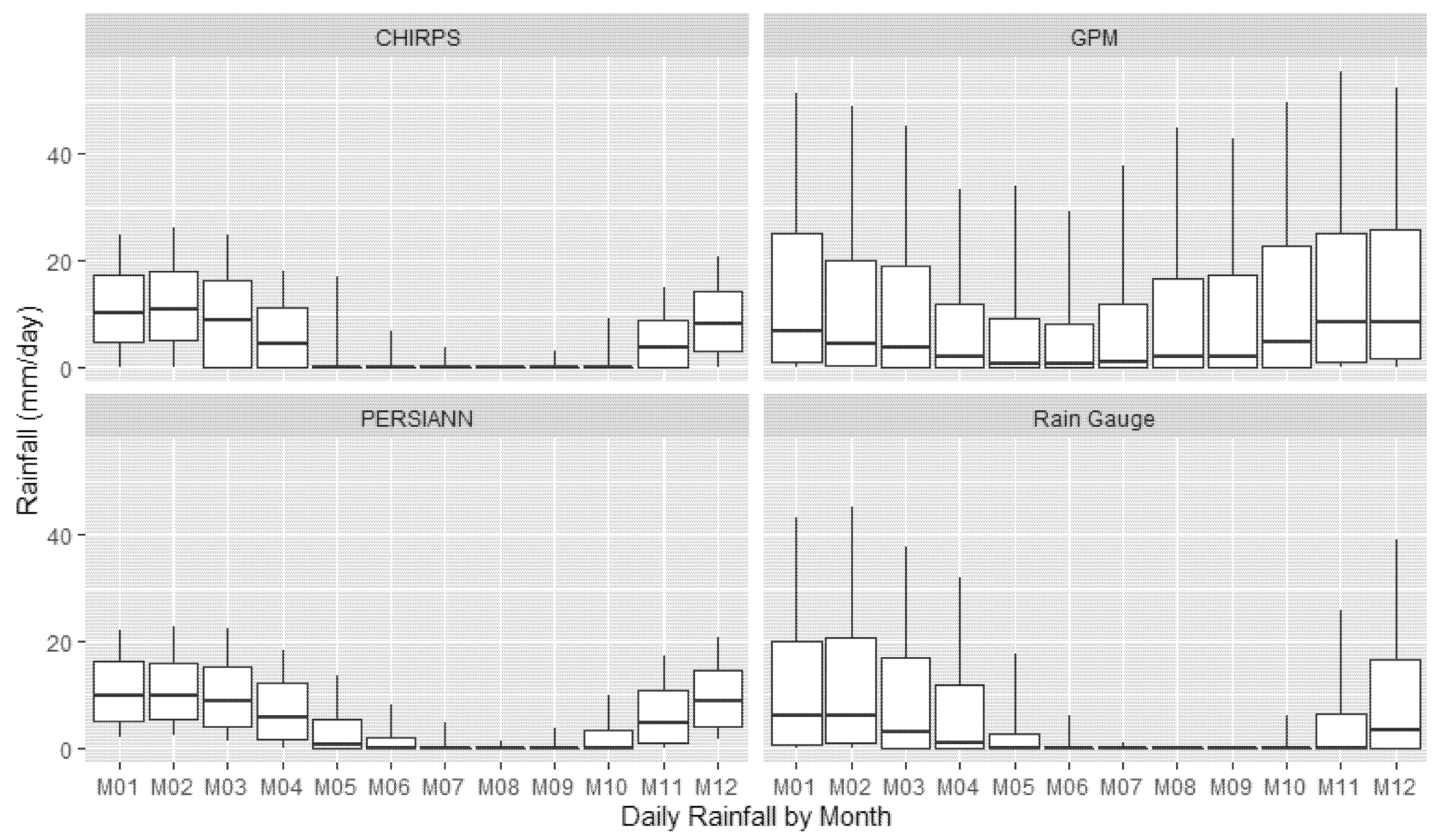 Hydrology 08 00154 g005