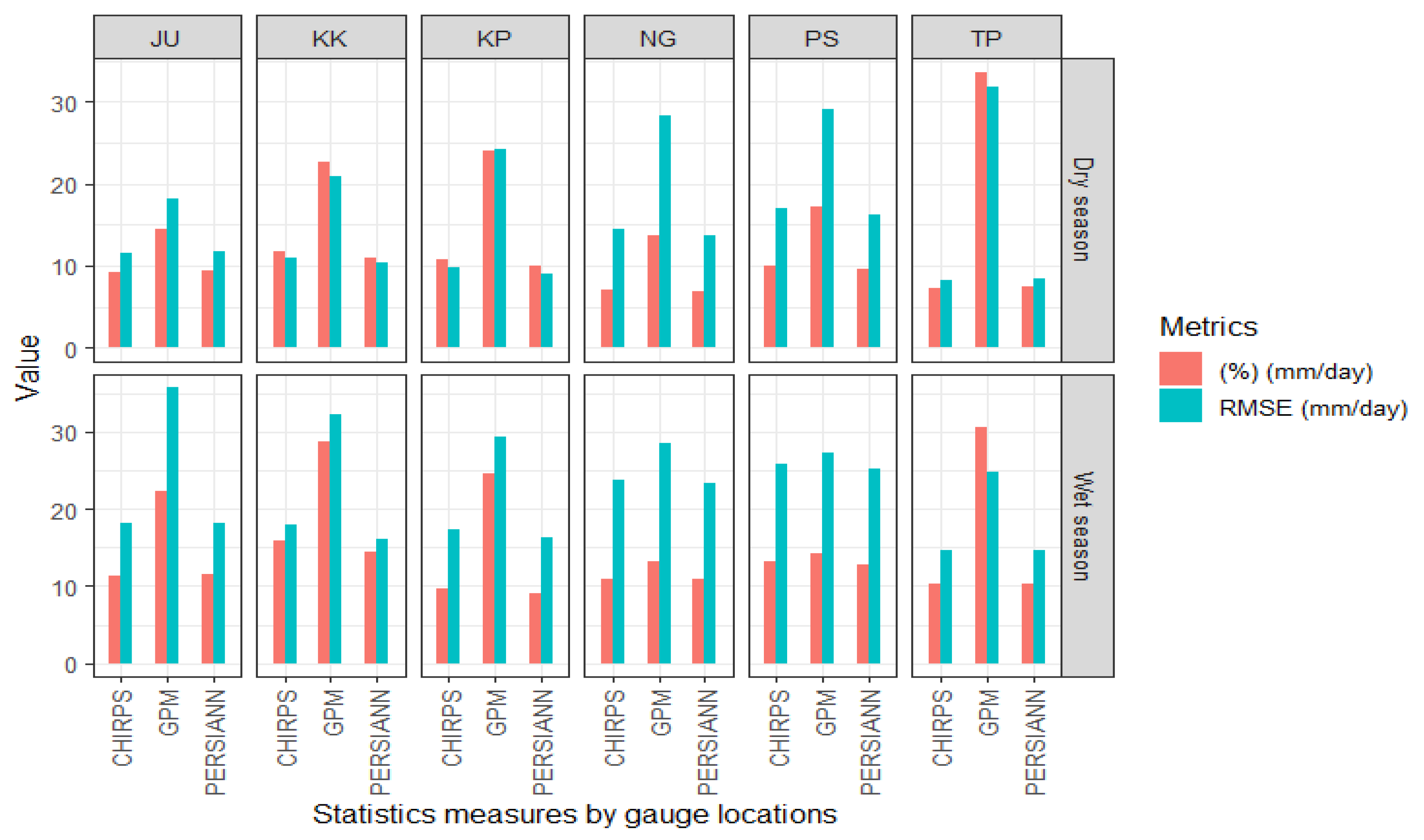 Hydrology 08 00154 g006