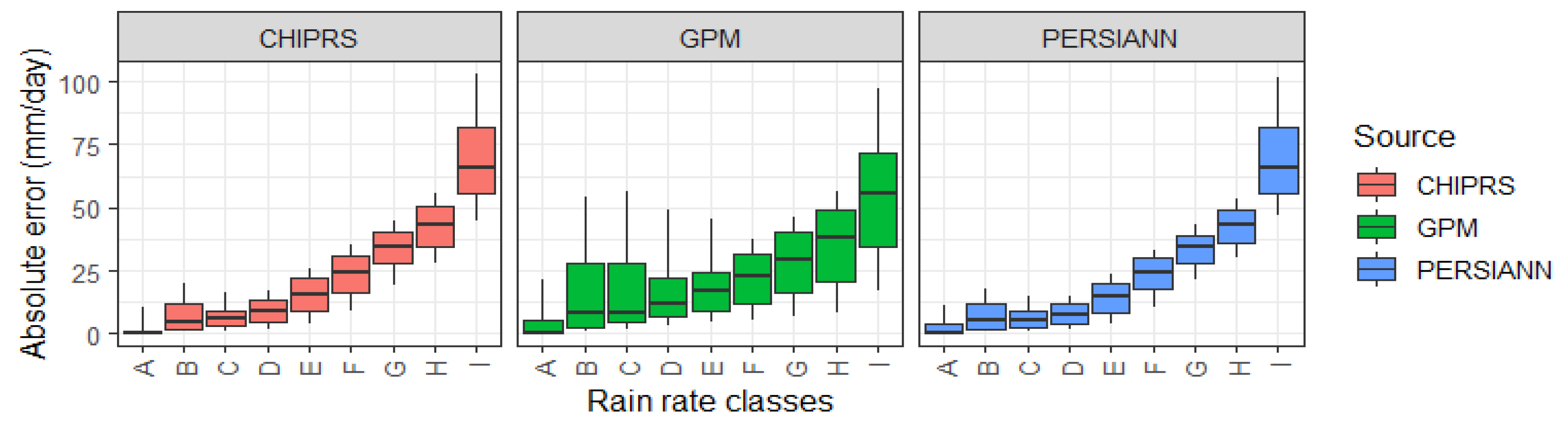 Hydrology 08 00154 g008a