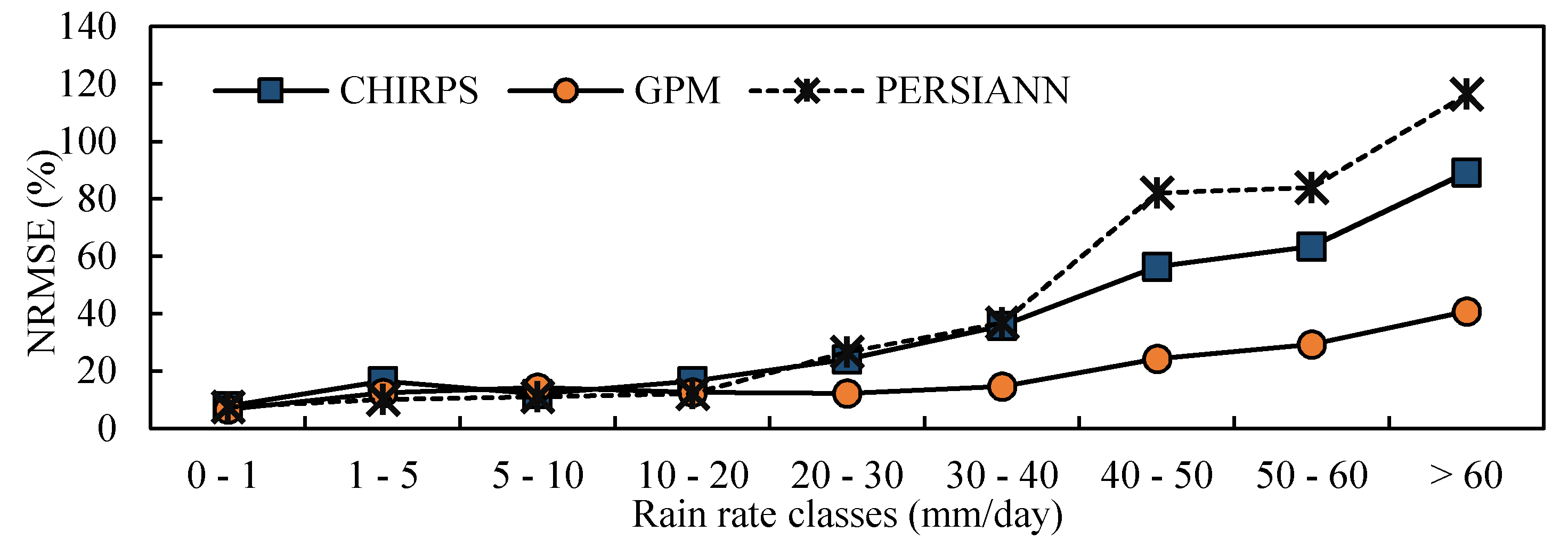 Hydrology 08 00154 g008b