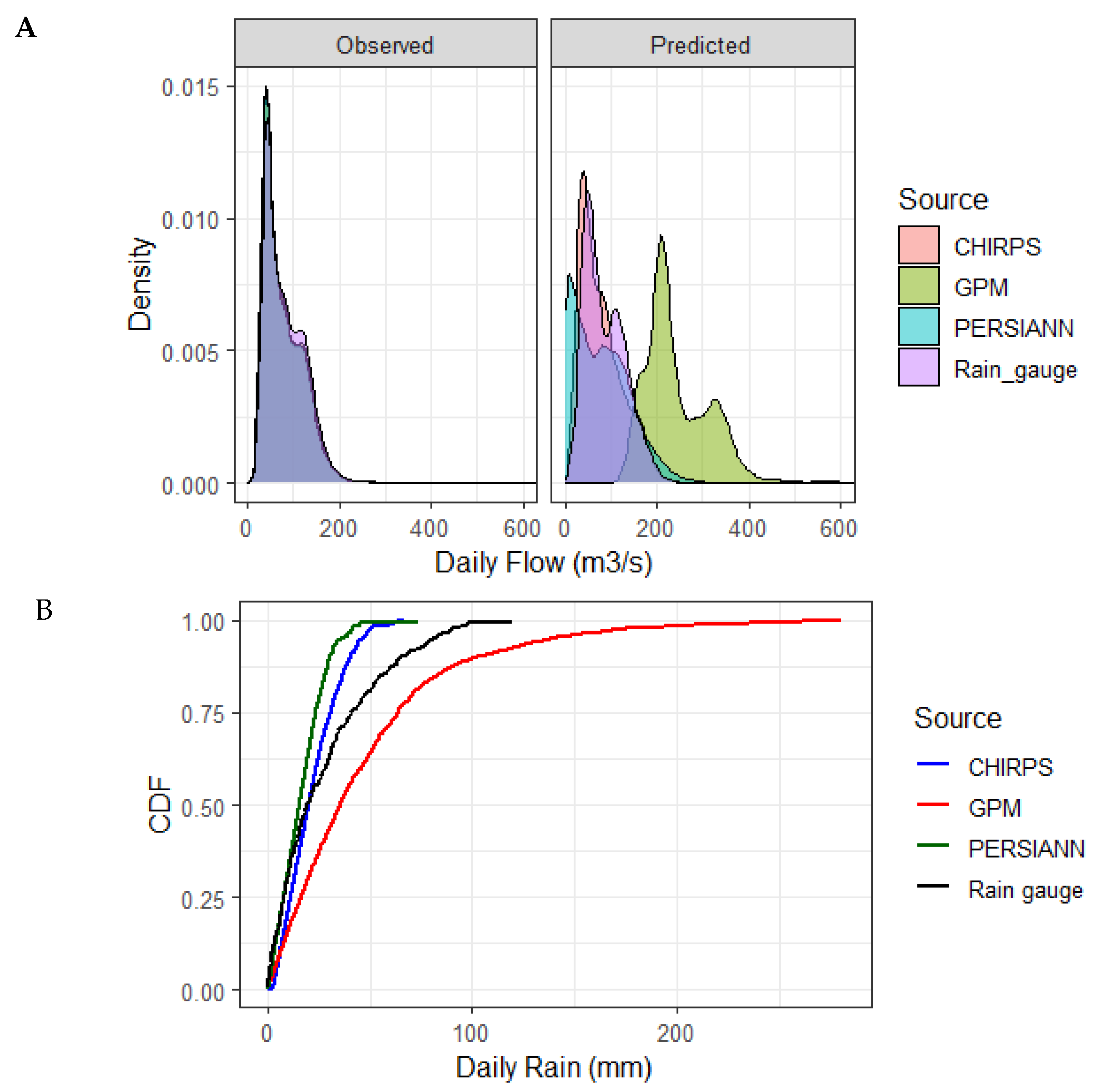 Hydrology 08 00154 g010