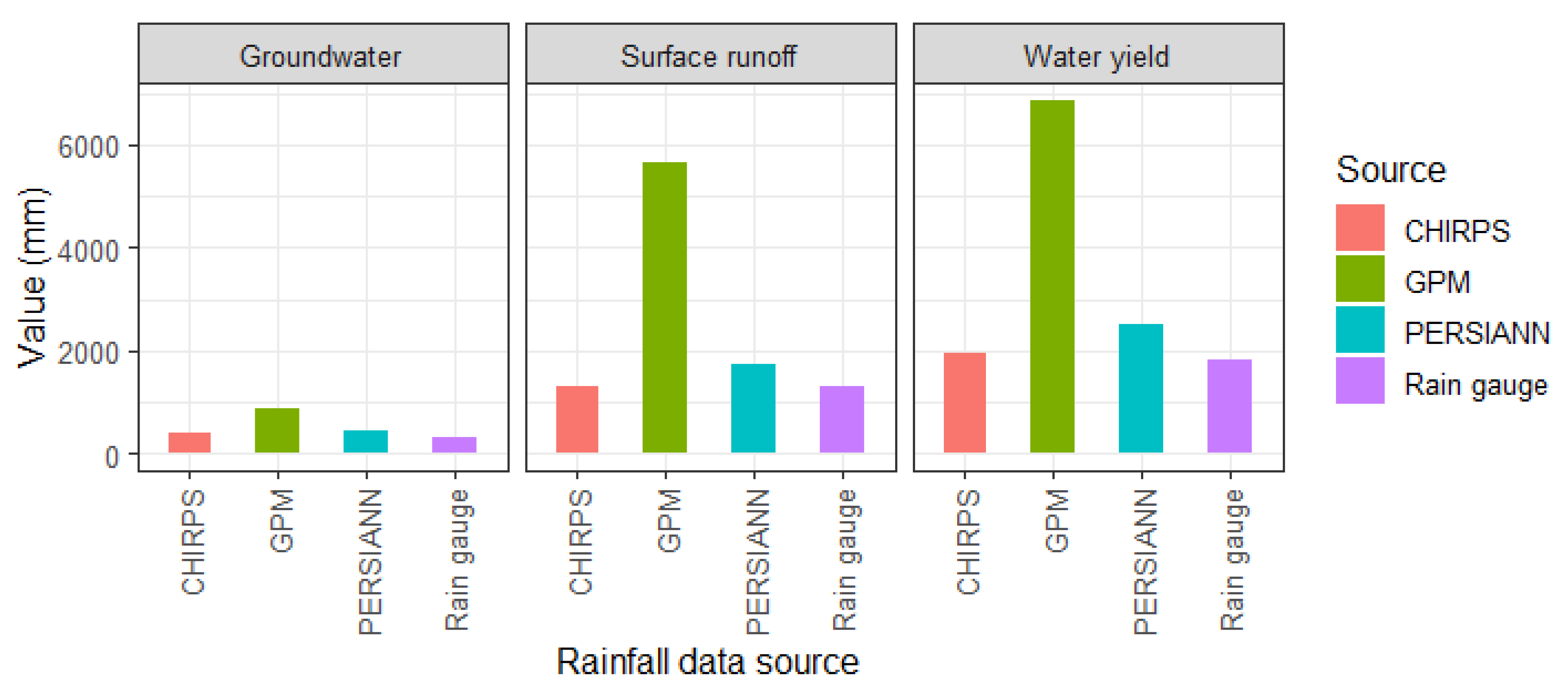 Hydrology 08 00154 g011