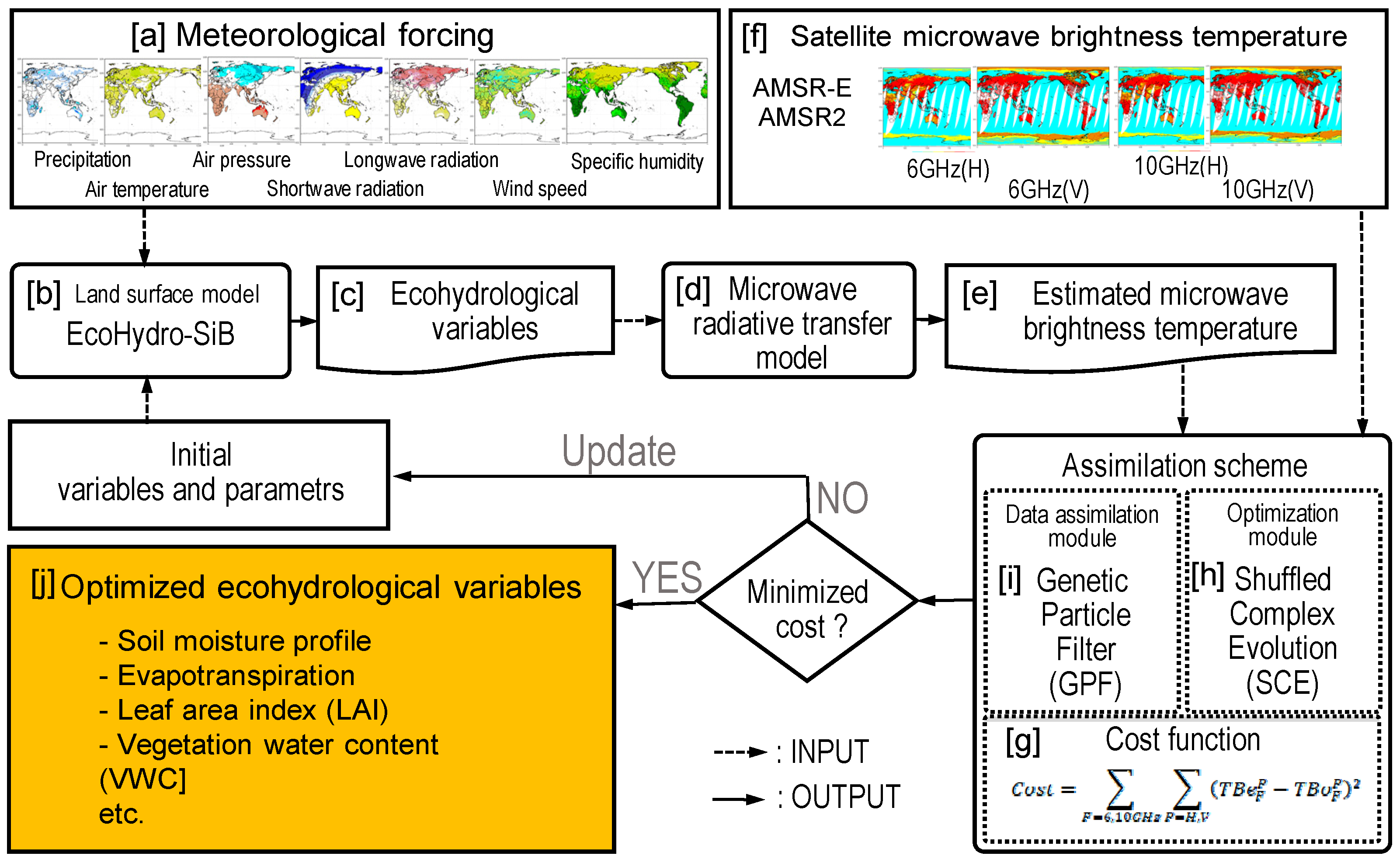 Hydrology 08 00155 g002 550