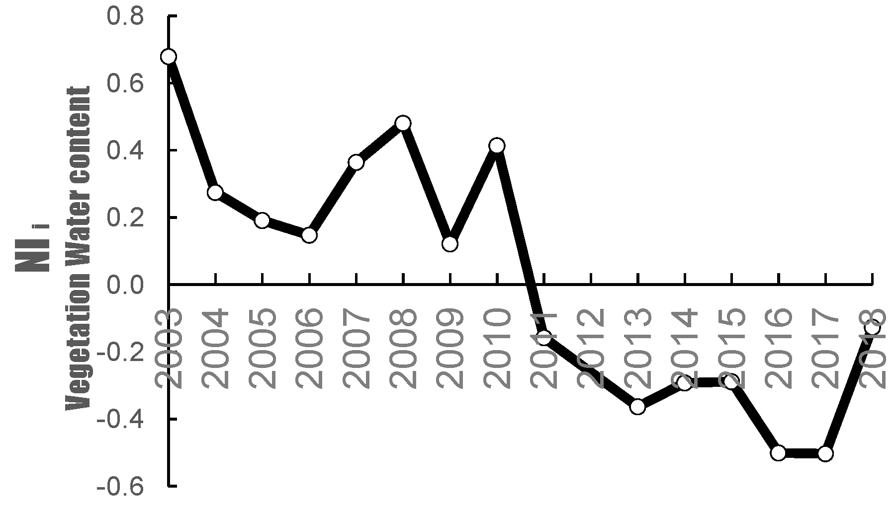 Hydrology 08 00155 g005 550