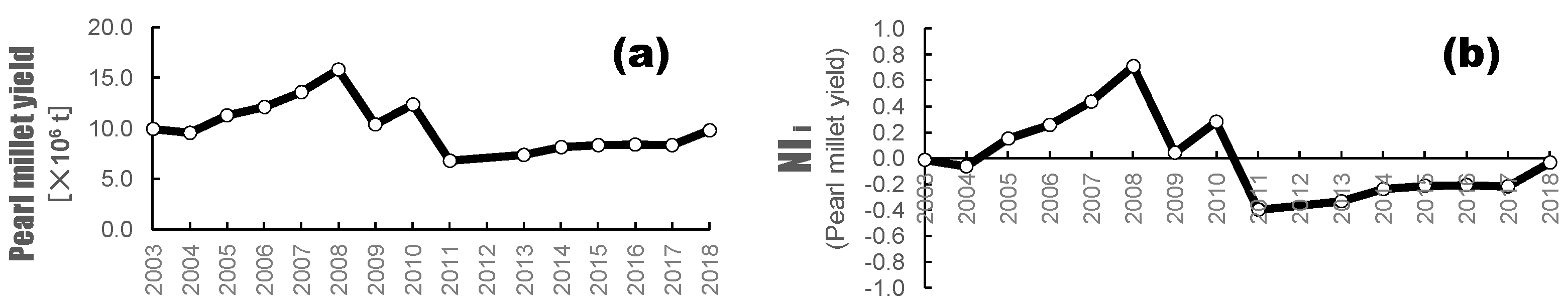 Hydrology 08 00155 g006 550