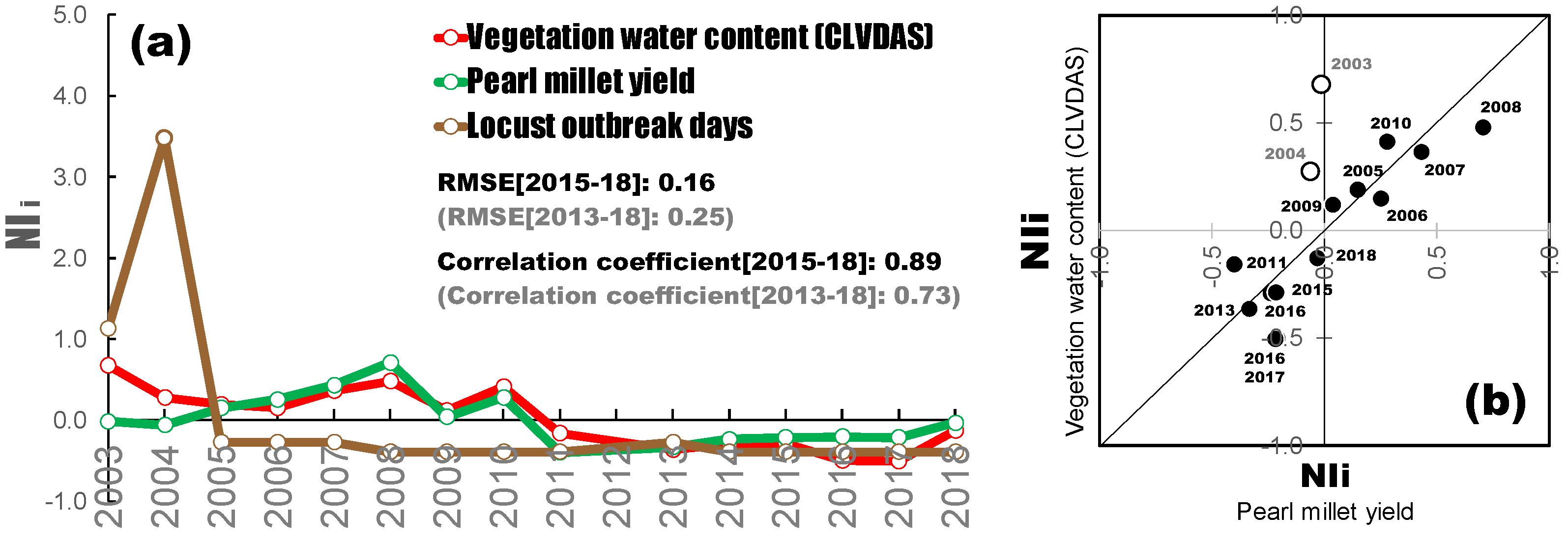 Hydrology 08 00155 g007 550