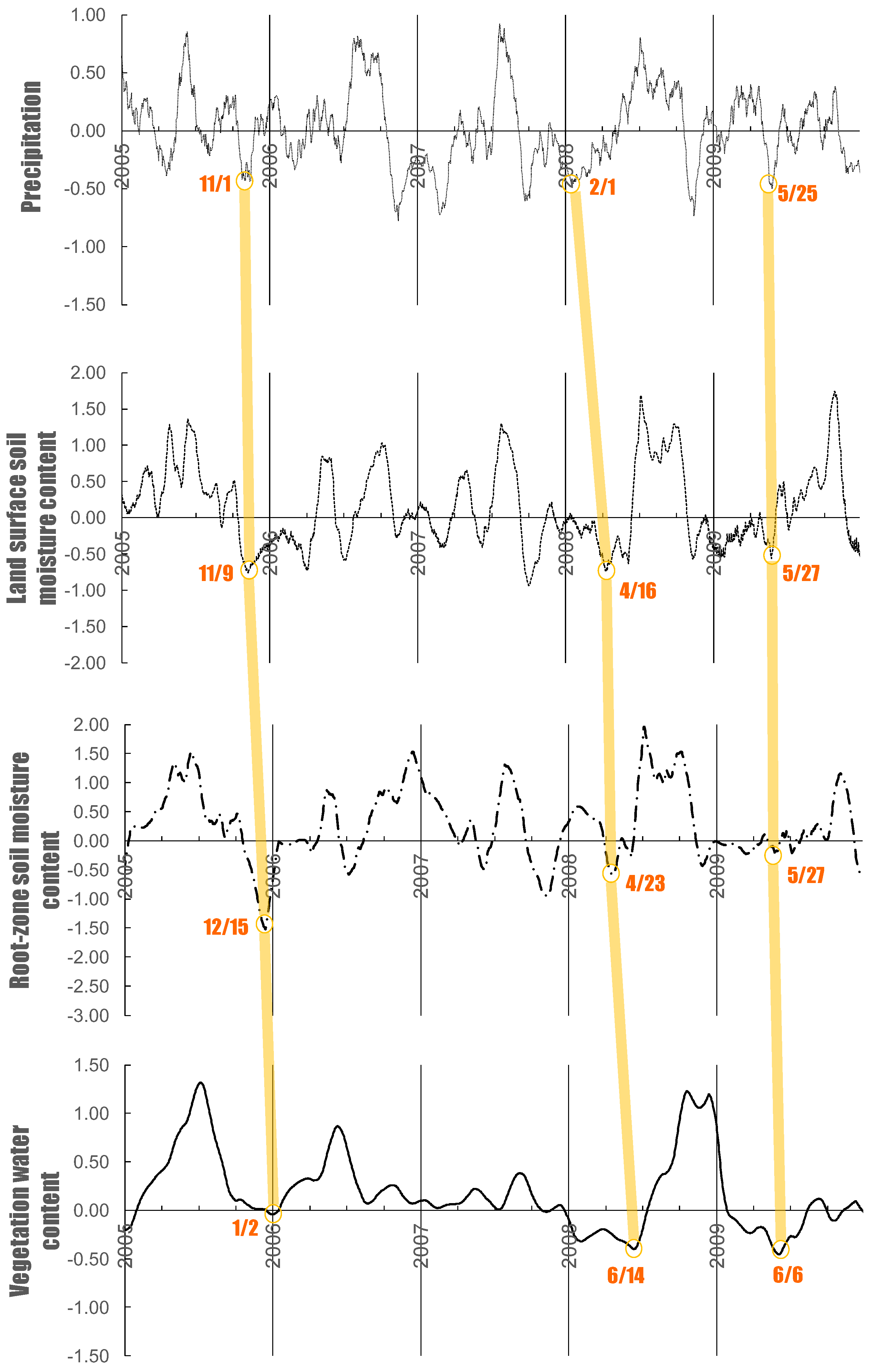 Hydrology 08 00155 g008 550