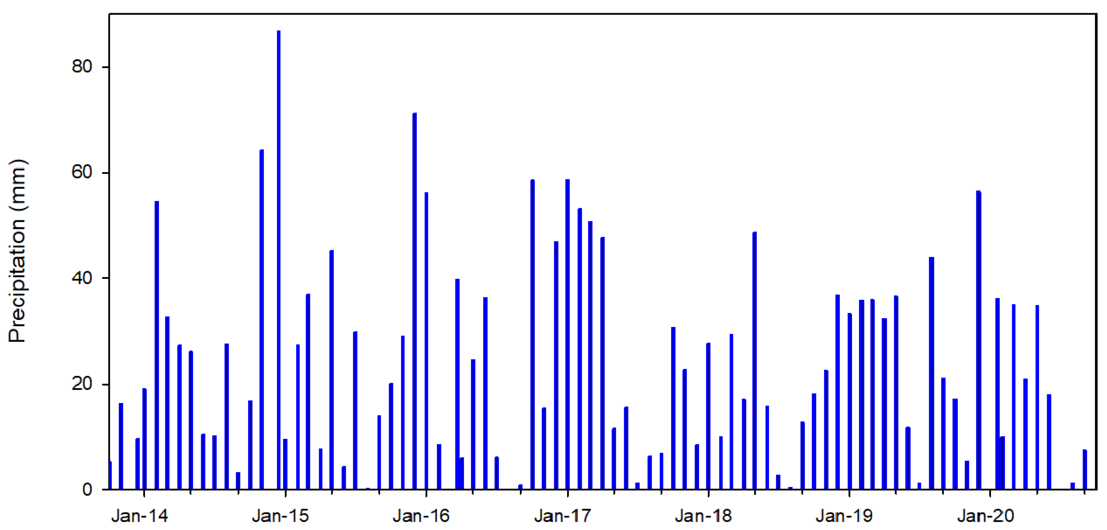 Hydrology 08 00156 g002
