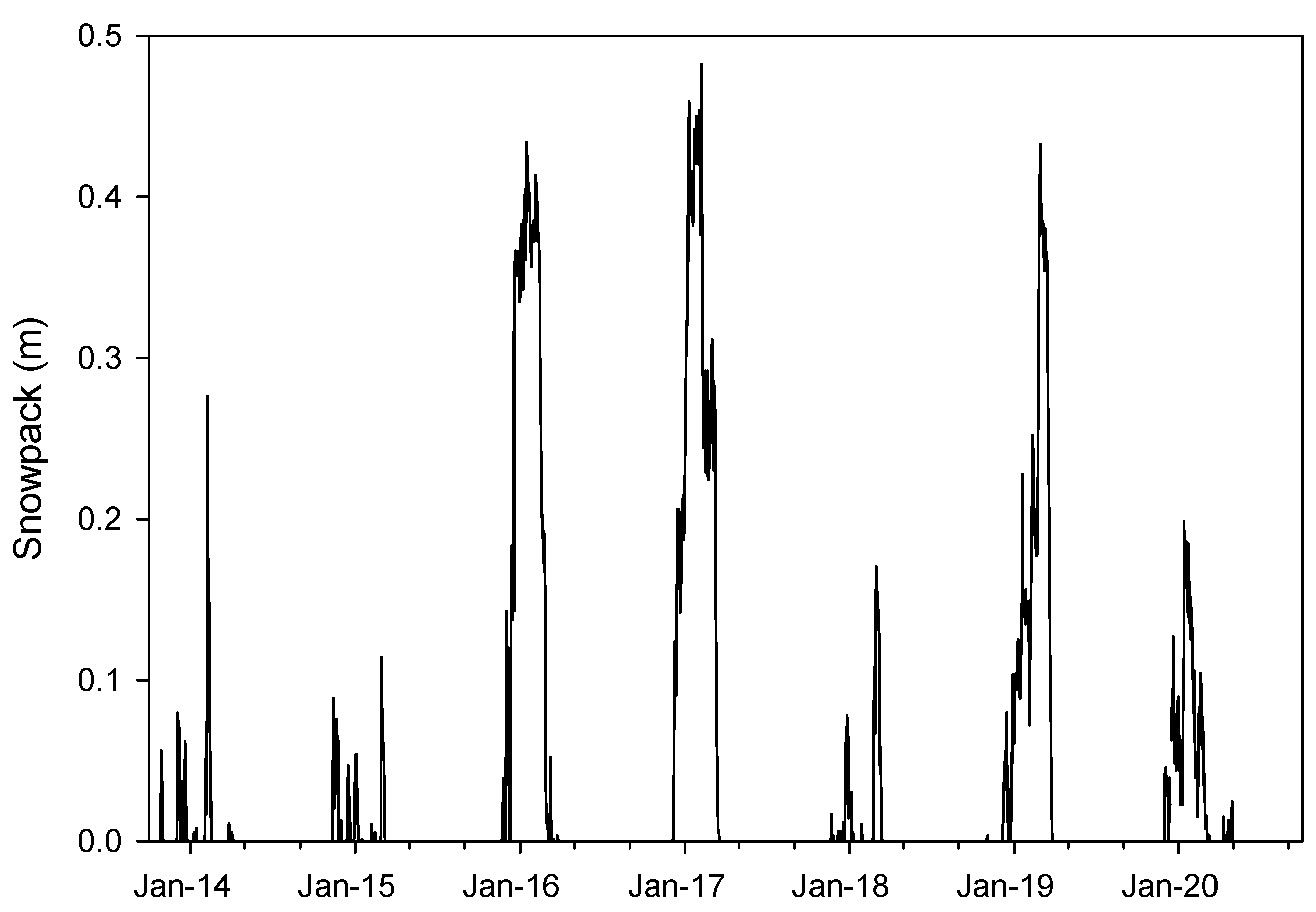 Hydrology 08 00156 g003